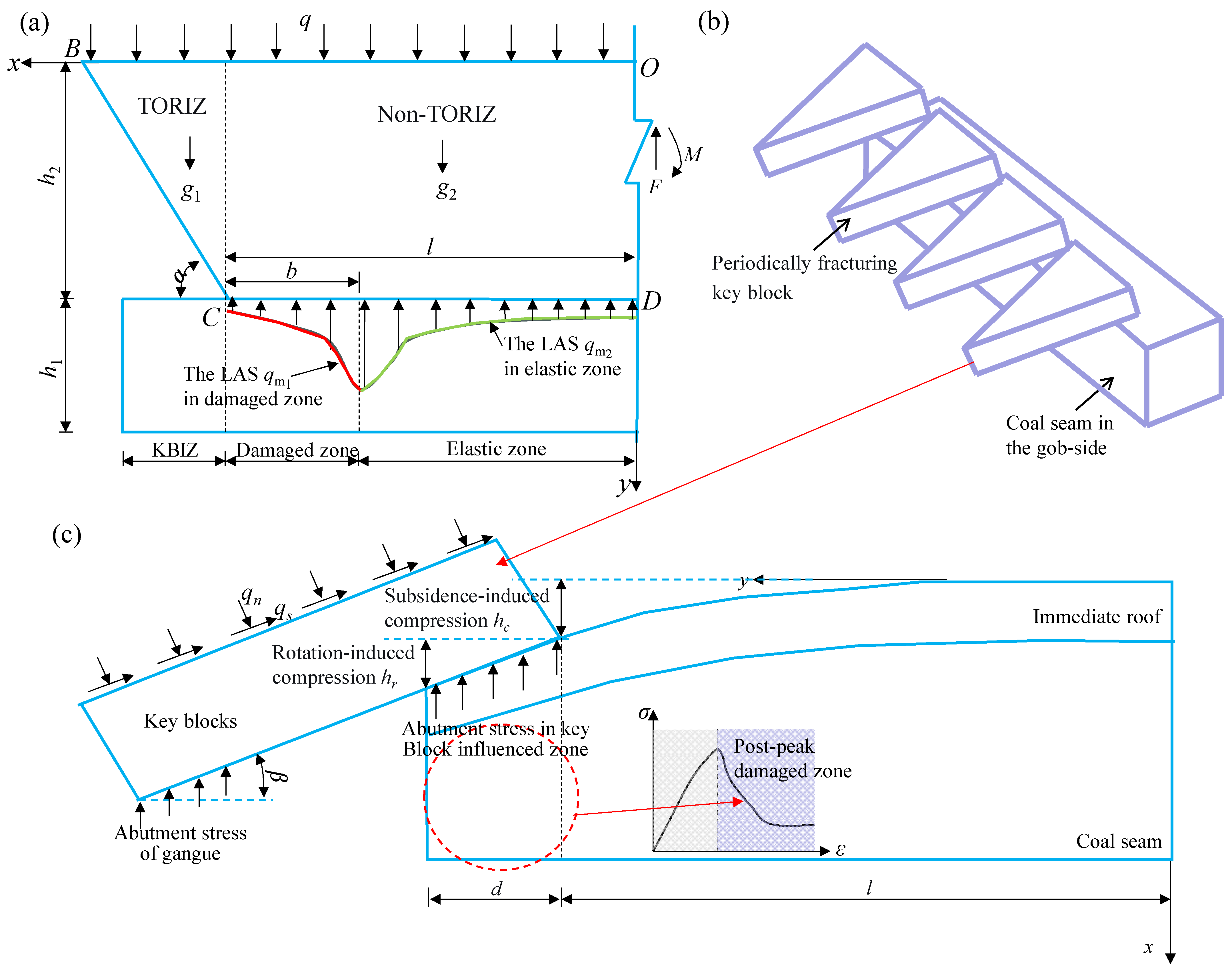 Mathematics 14 00581 g002 Mathematics 14 00581 g002