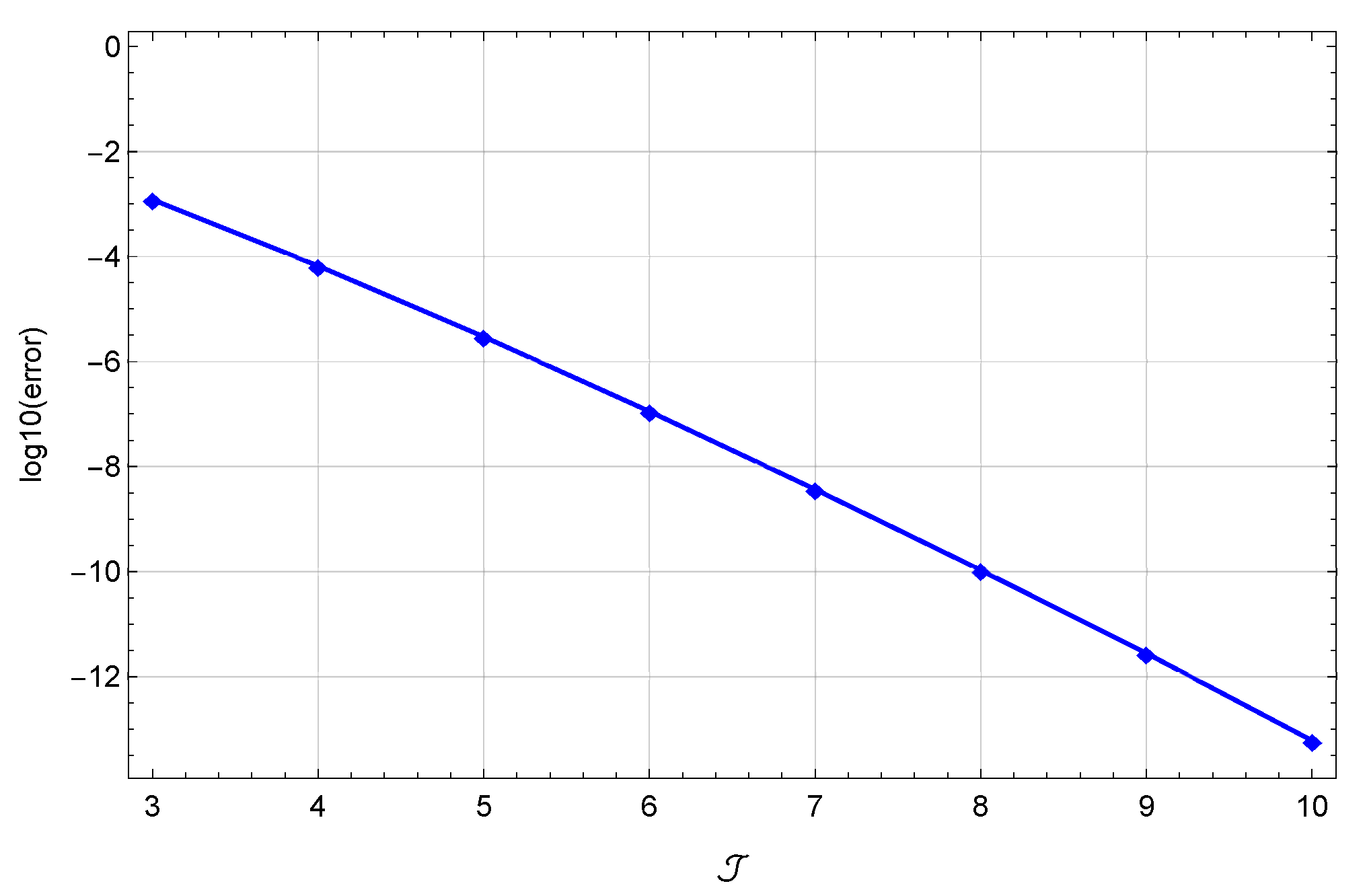 Mathematics 14 00582 g004 Mathematics 14 00582 g004