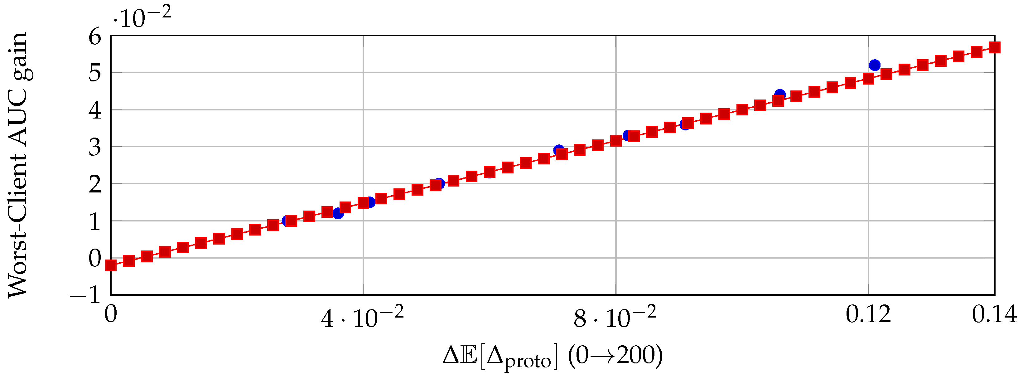 Mathematics 14 00604 g014 Mathematics 14 00604 g014