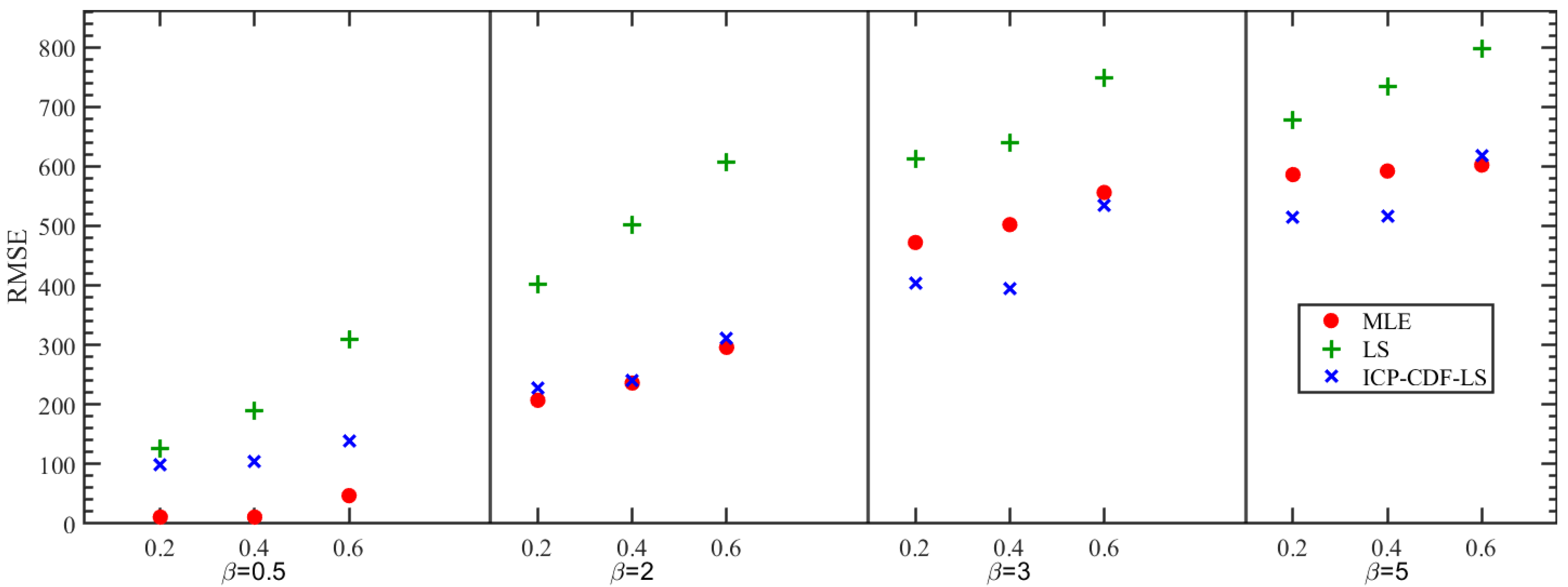 Mathematics 14 00649 g002 Mathematics 14 00649 g002