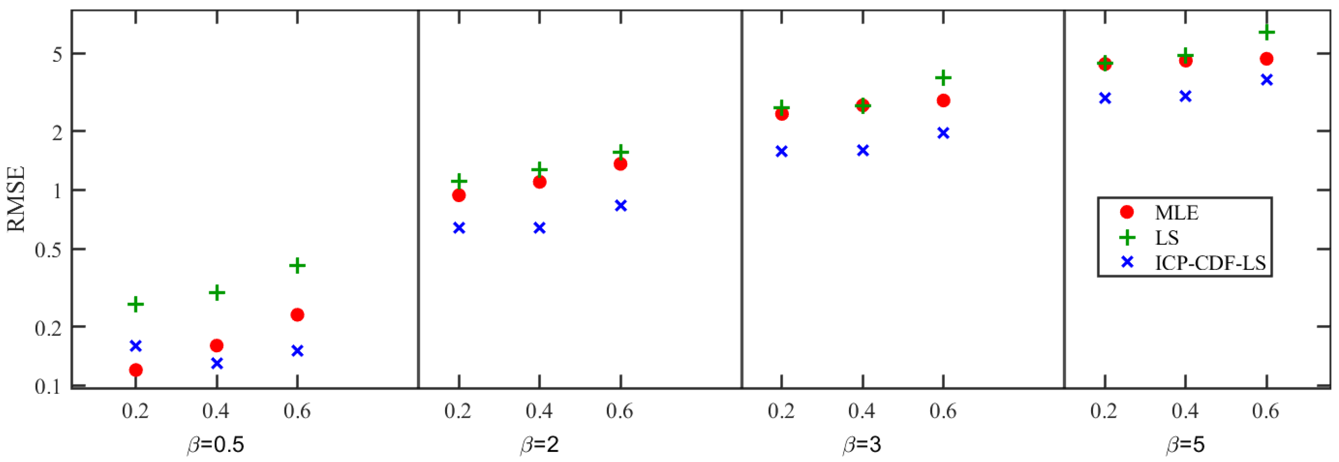 Mathematics 14 00649 g003 Mathematics 14 00649 g003