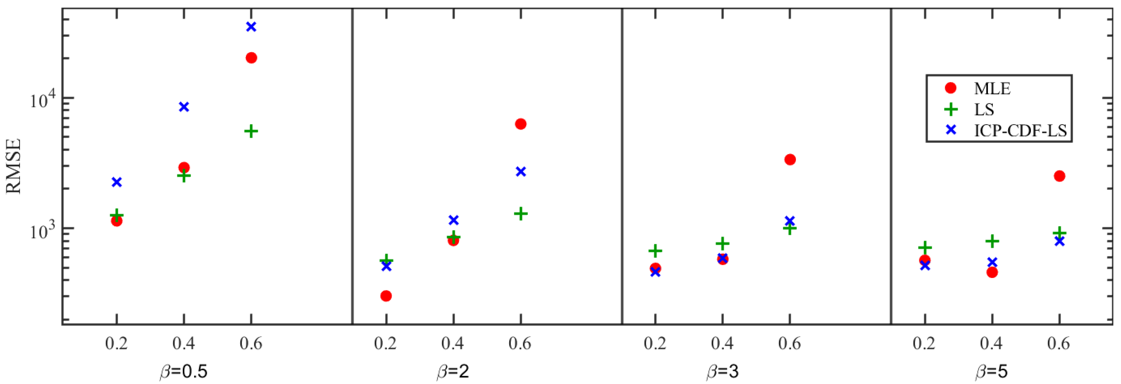 Mathematics 14 00649 g004 Mathematics 14 00649 g004