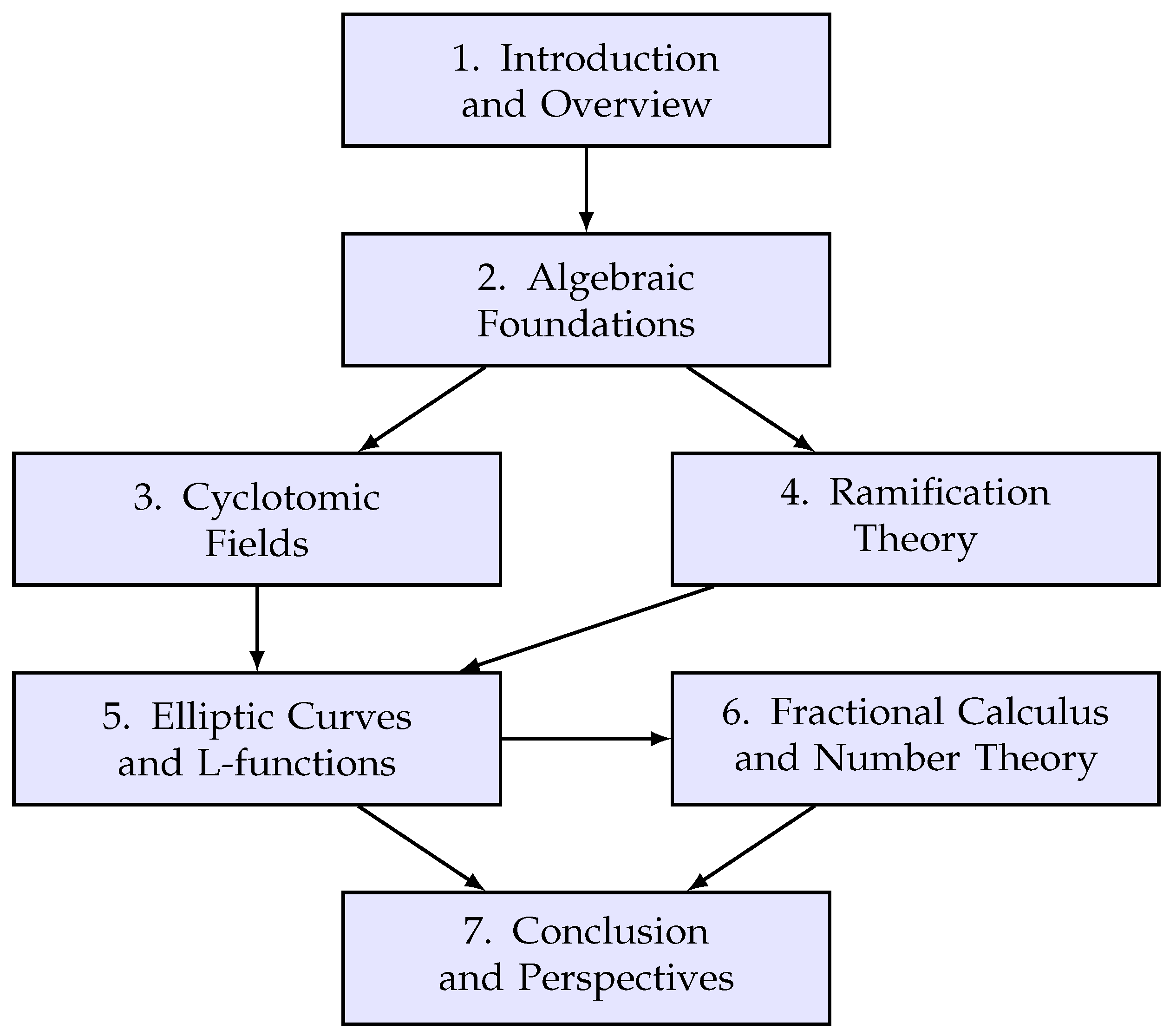 Mathematics 14 00697 g001