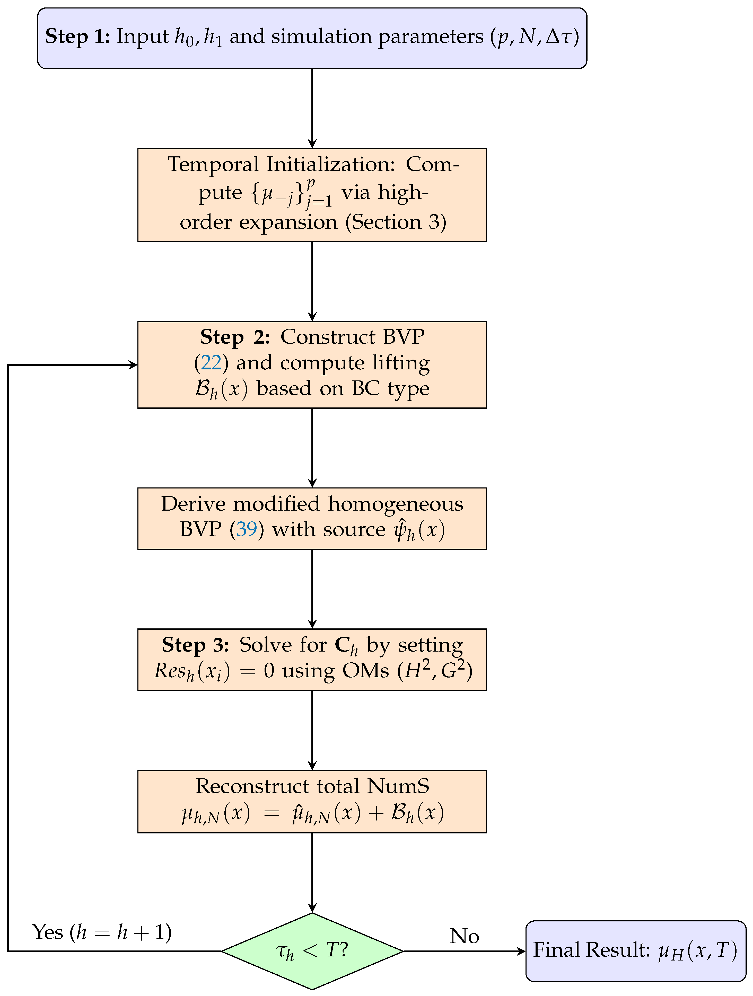 Mathematics 14 00774 g001 Mathematics 14 00774 g001