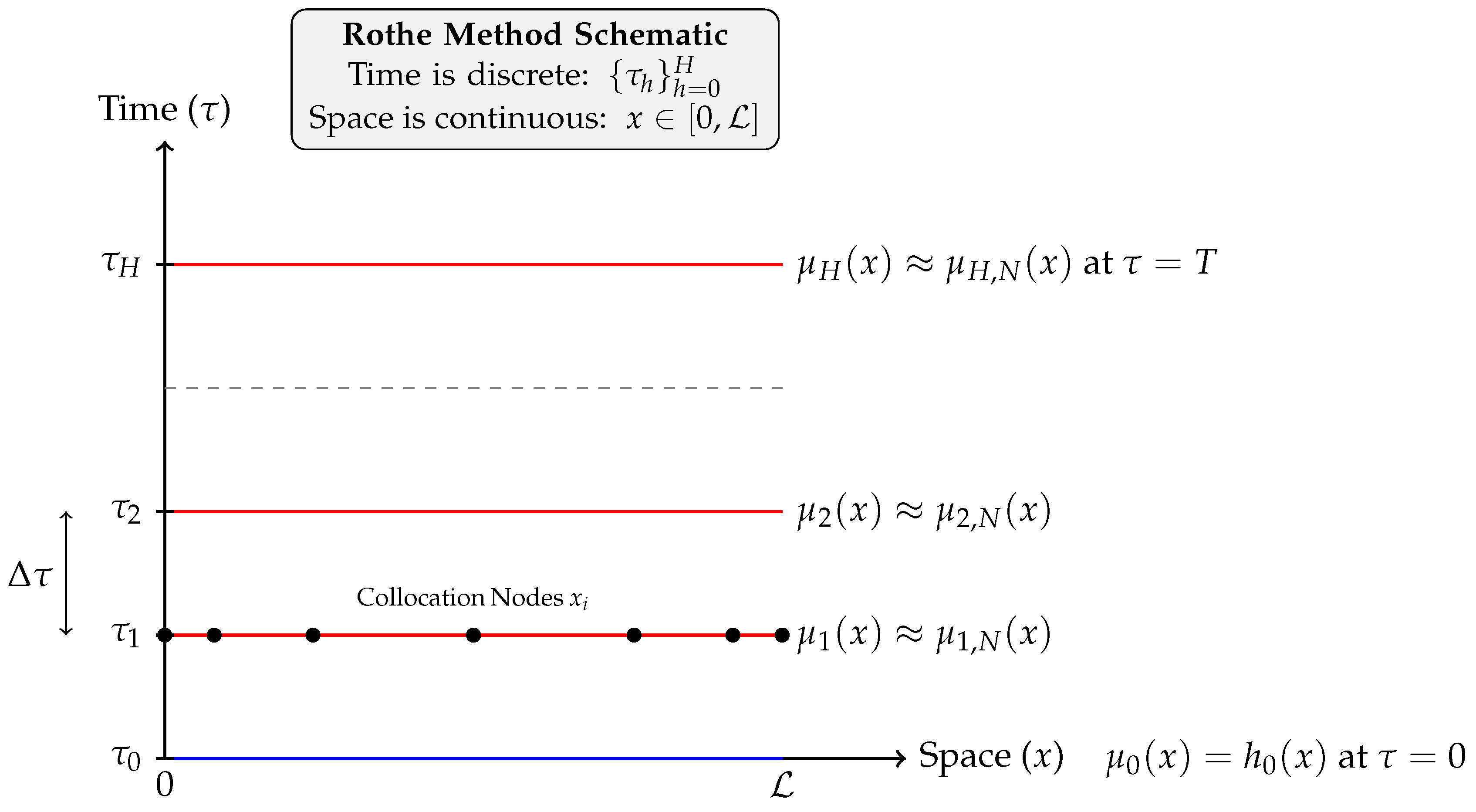 Mathematics 14 00774 g002 Mathematics 14 00774 g002