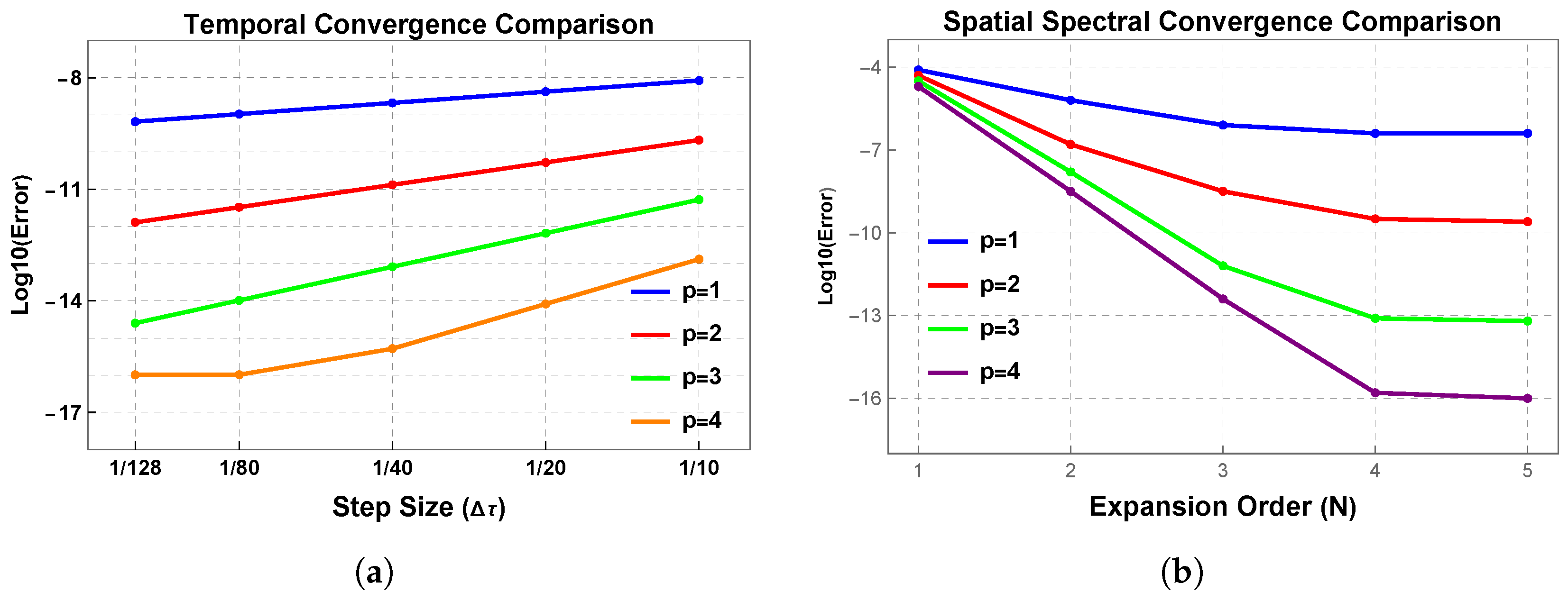 Mathematics 14 00774 g006 Mathematics 14 00774 g006