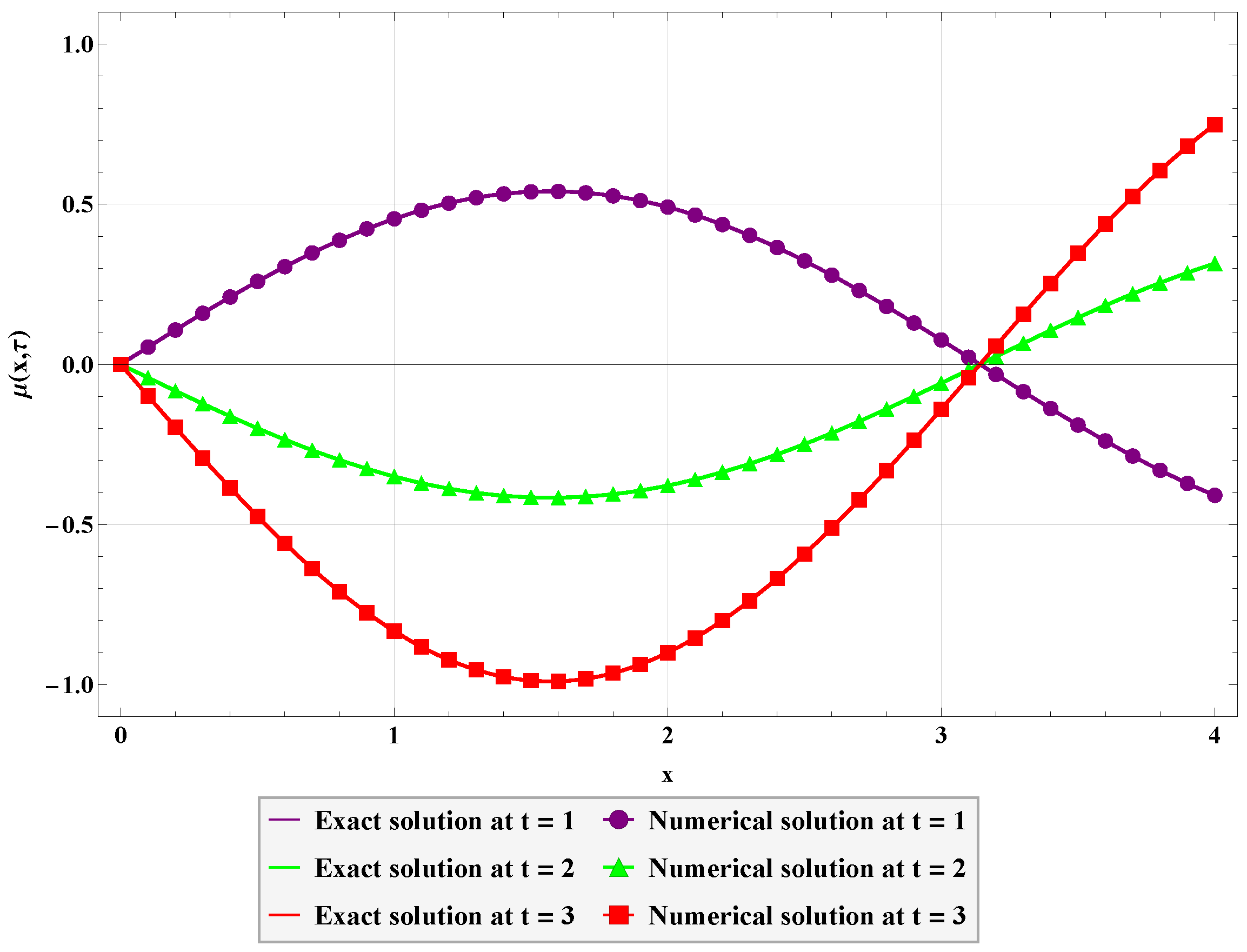 Mathematics 14 00774 g010 Mathematics 14 00774 g010