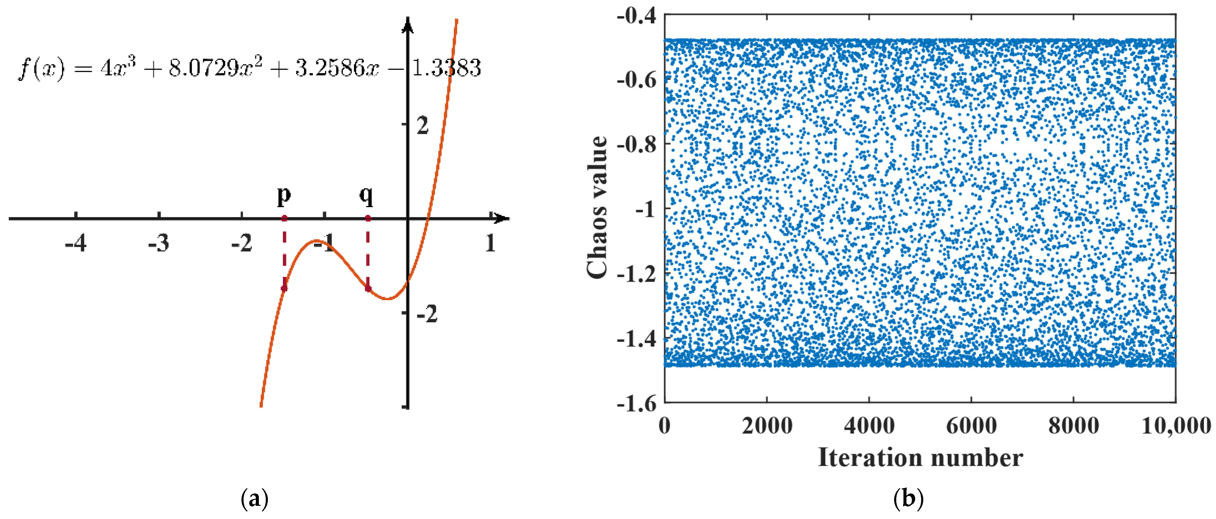 Mathematics 14 00797 g001a