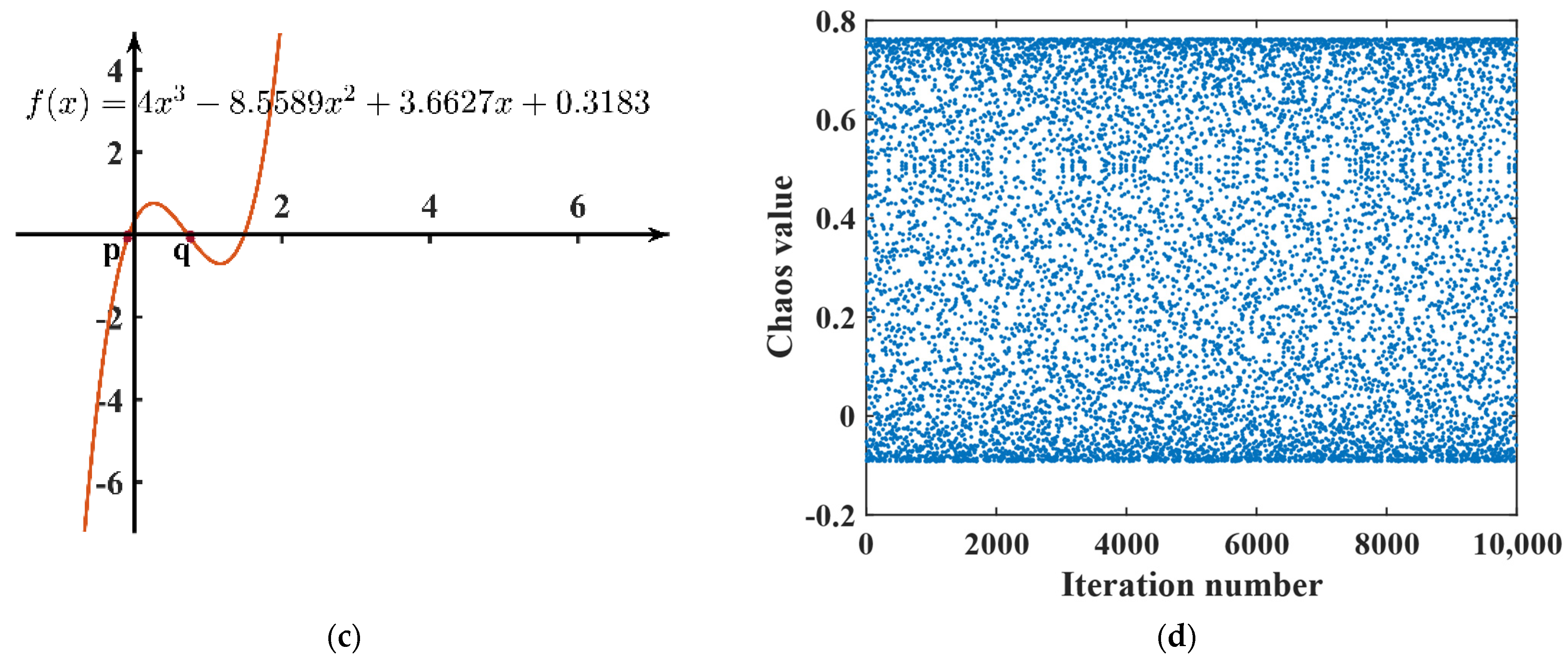 Mathematics 14 00797 g001b