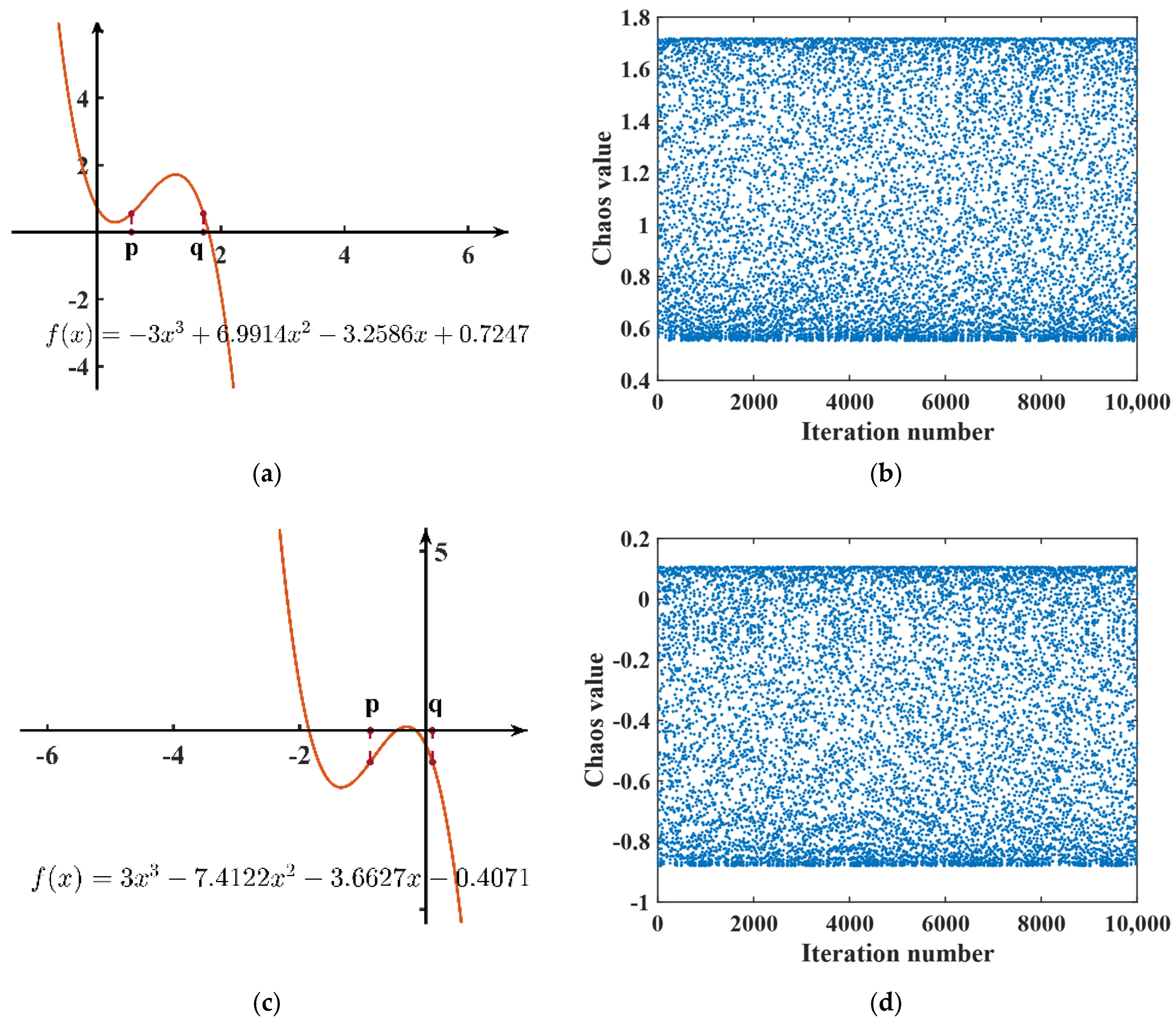 Mathematics 14 00797 g002