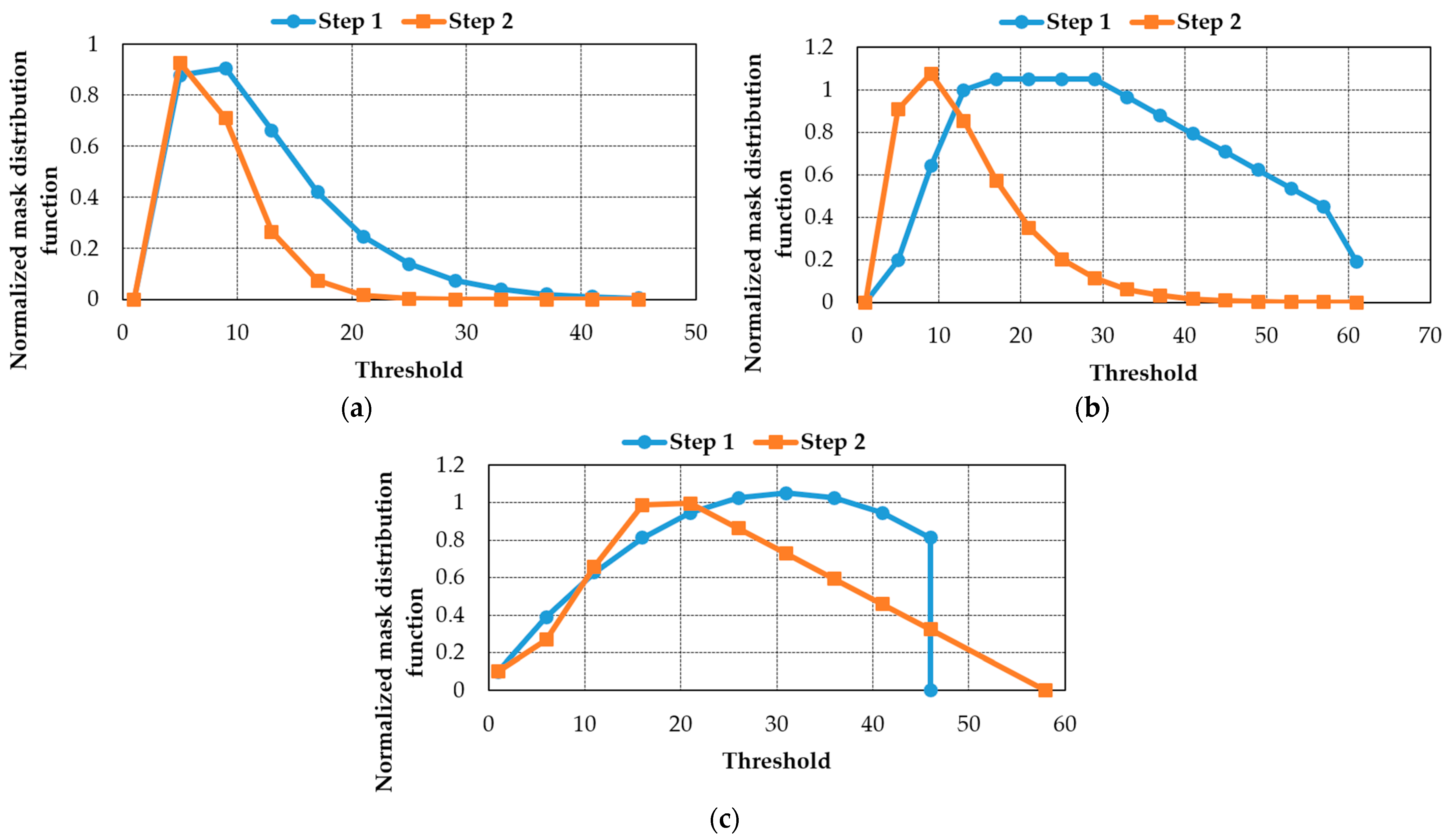 Mathematics 14 00802 g005