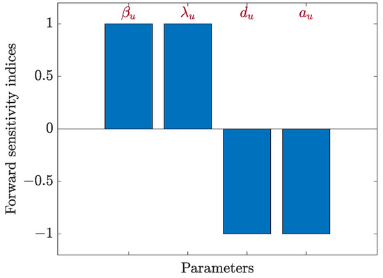 Mathematics 14 00912 g007