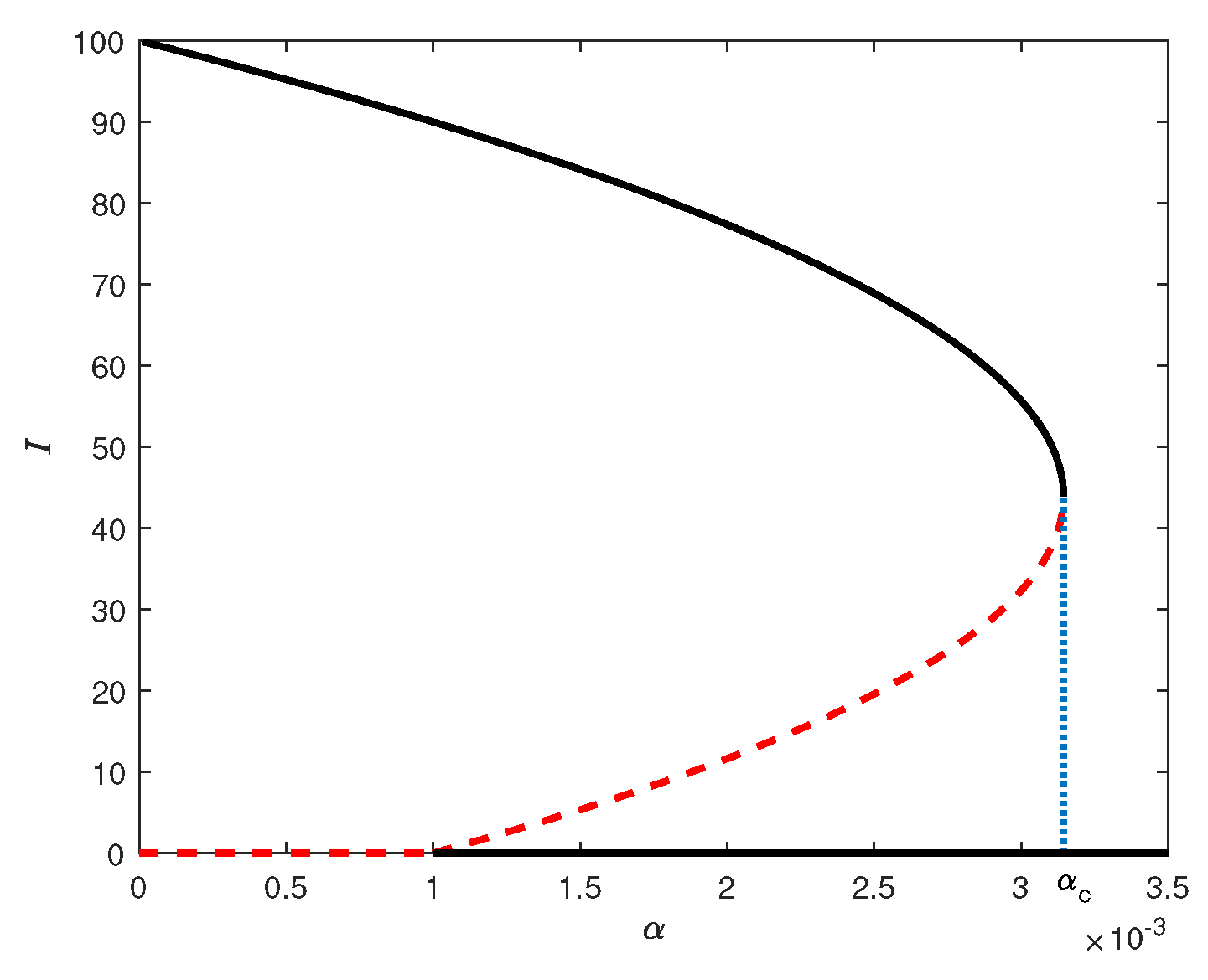 Mathematics 14 00953 g005 Mathematics 14 00953 g005