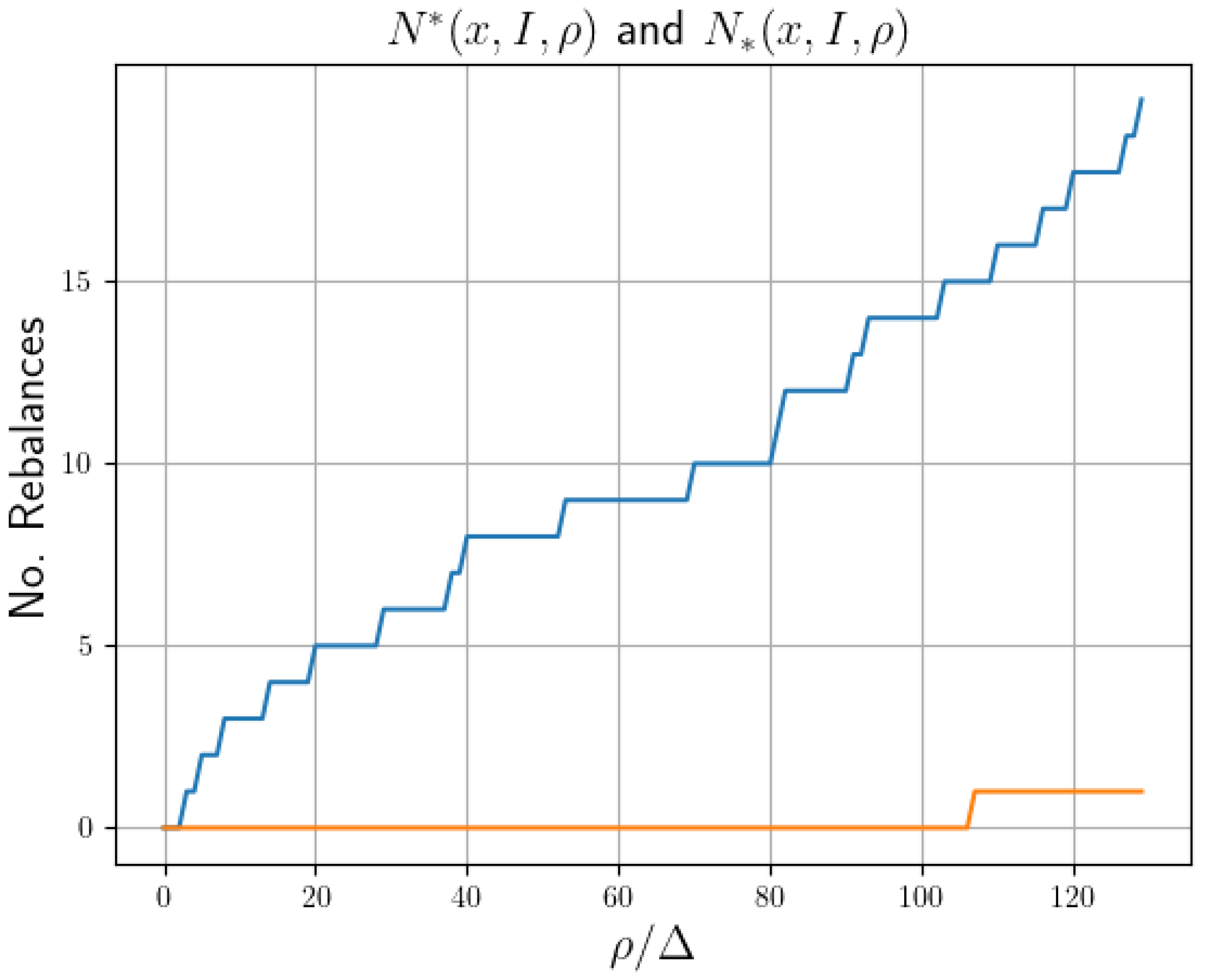 Mathematics 14 00968 g004 Mathematics 14 00968 g004