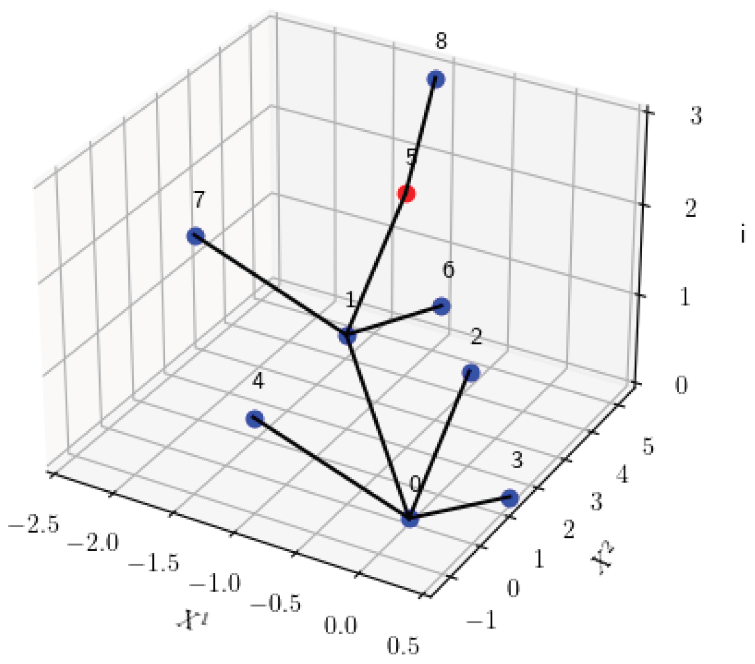 Mathematics 14 00968 g019 Mathematics 14 00968 g019