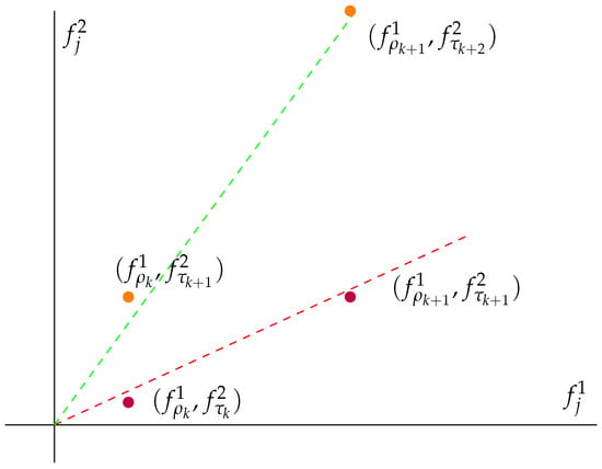 Mathematics 14 00968 g0a1