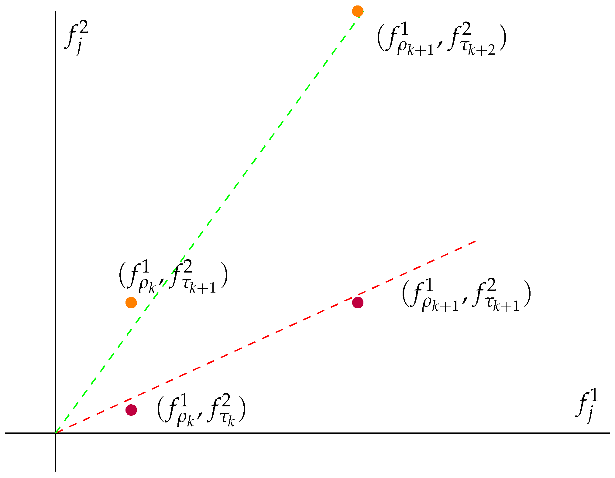 Mathematics 14 00968 g0a1 Mathematics 14 00968 g0a1