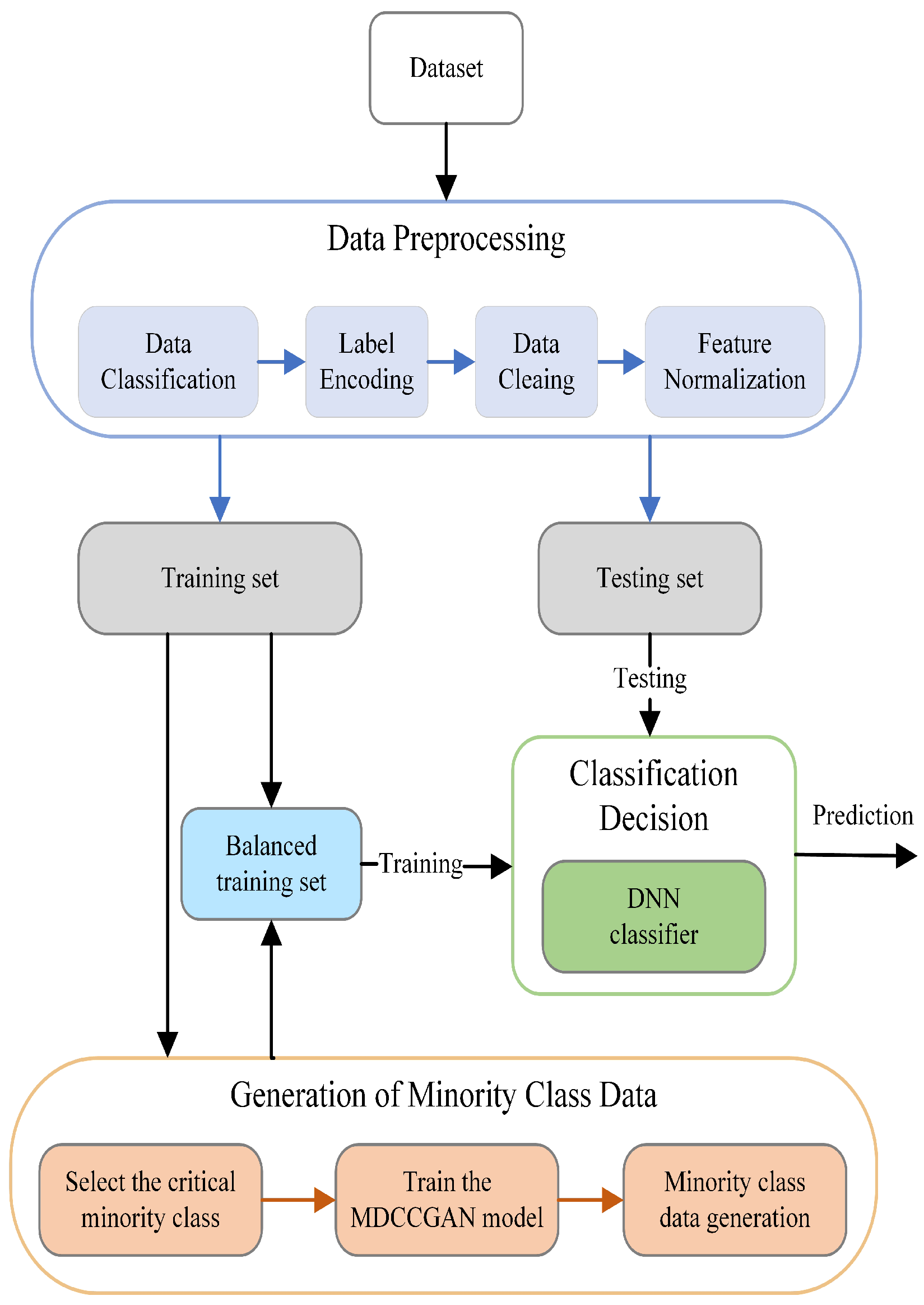 Mathematics 14 00976 g001