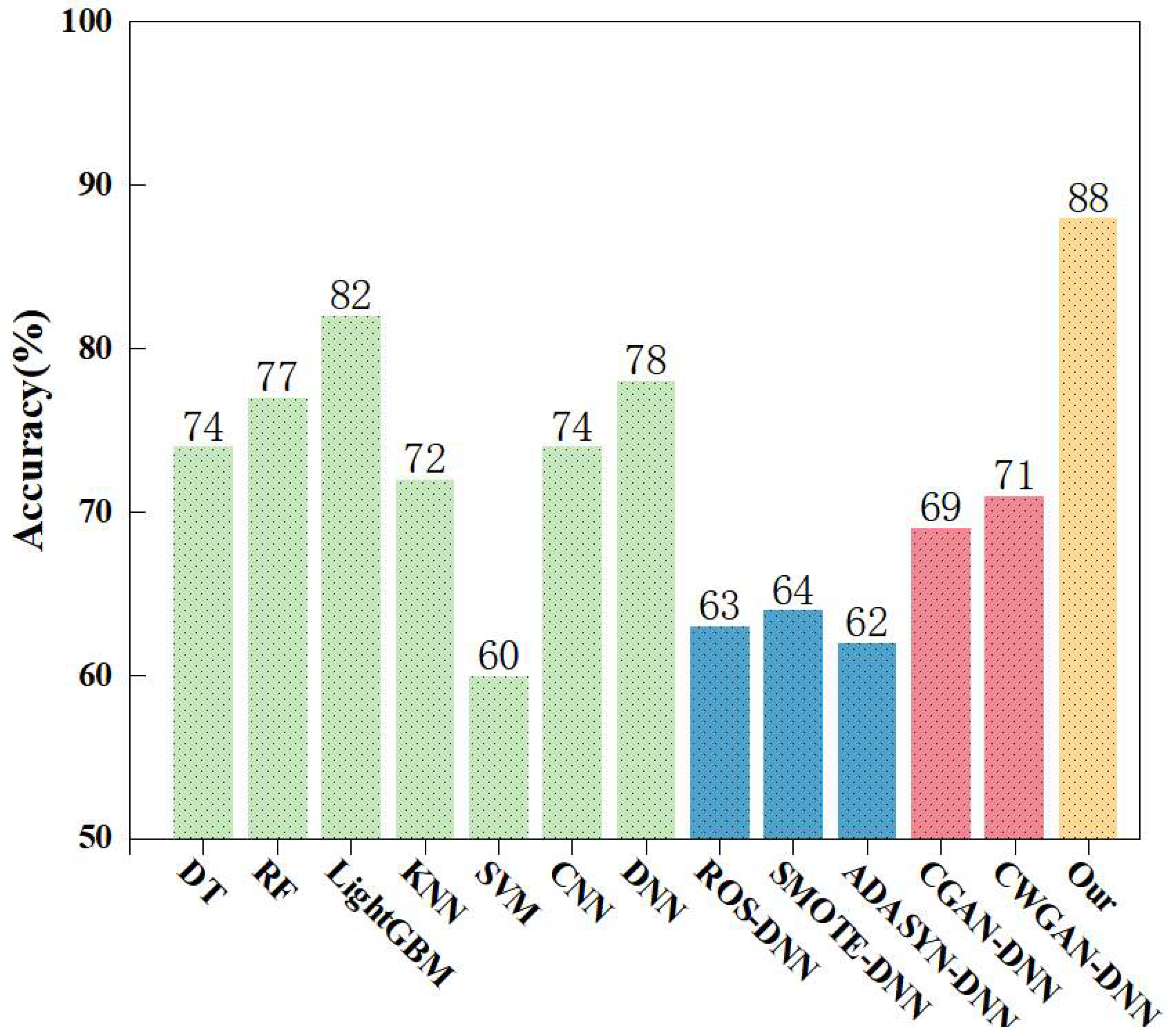 Mathematics 14 00976 g007