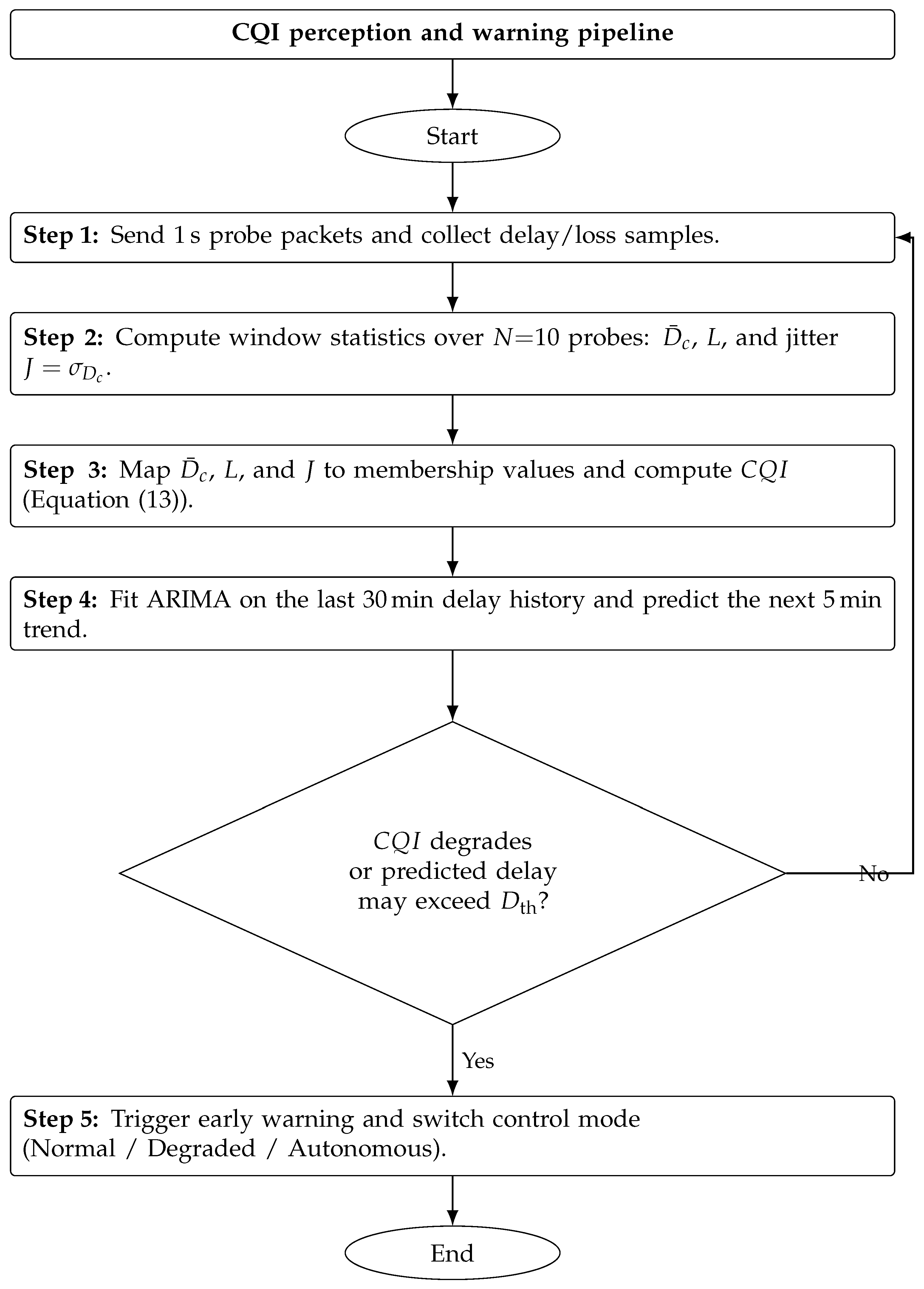 Mathematics 14 00982 g002