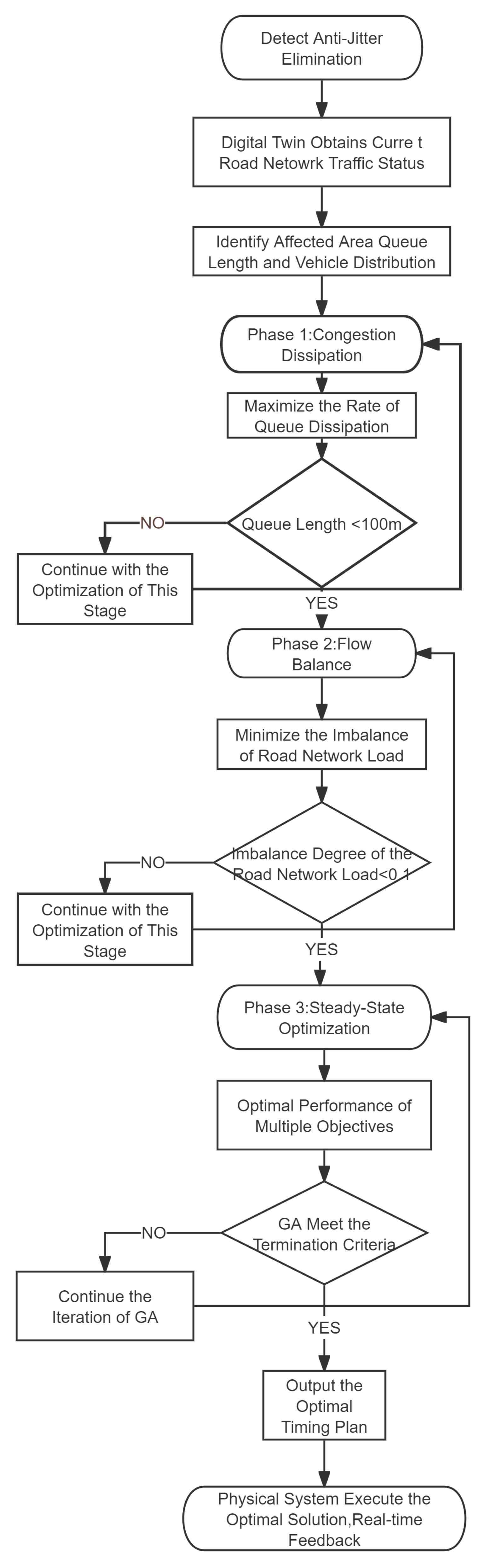 Mathematics 14 00982 g003