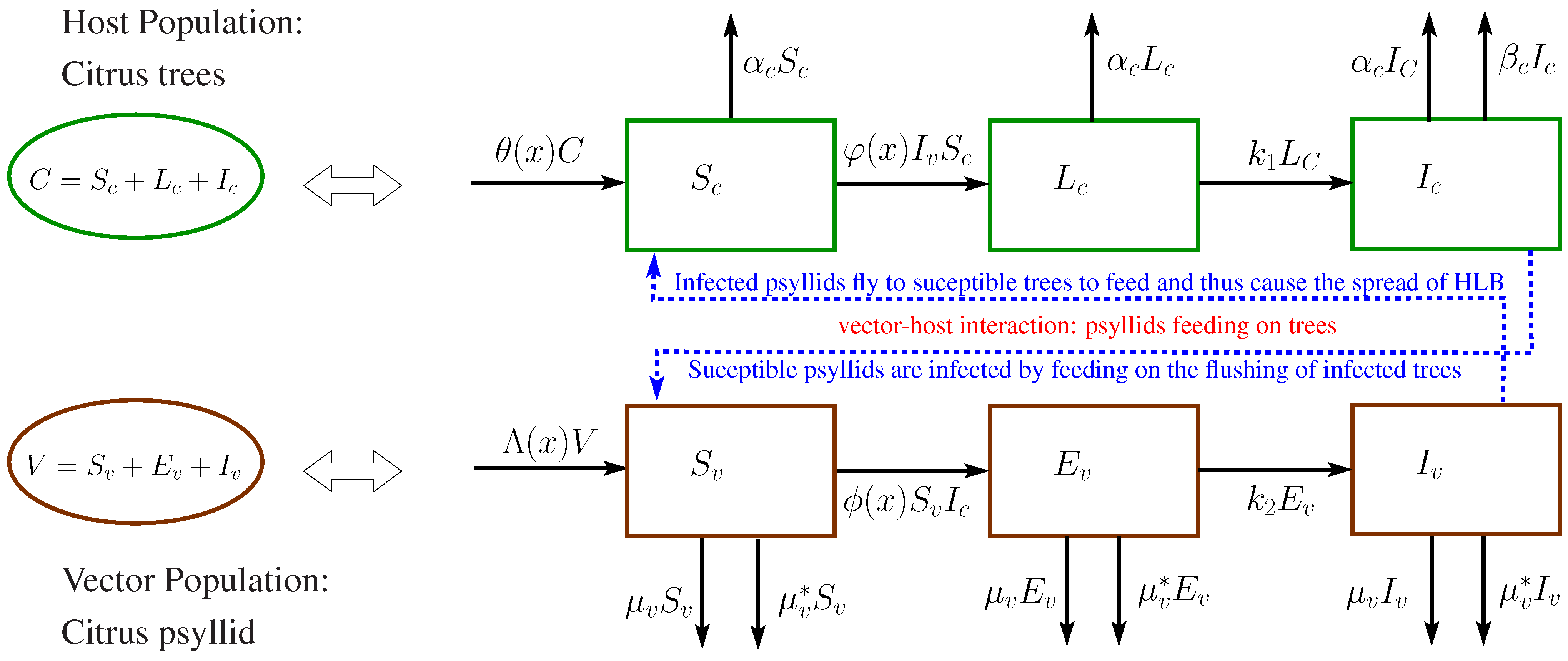 Mathematics 14 00990 g001 Mathematics 14 00990 g001
