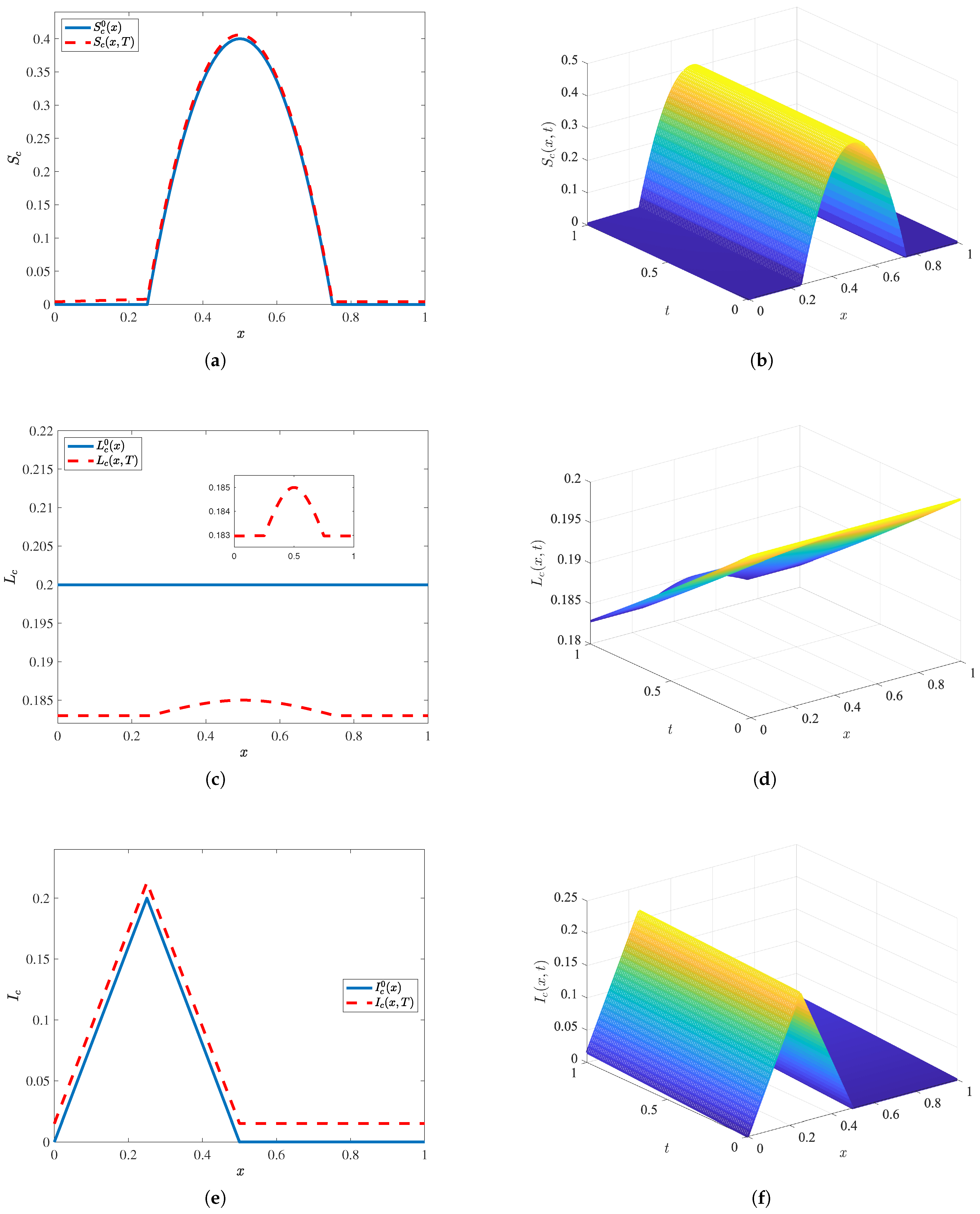 Mathematics 14 00990 g002 Mathematics 14 00990 g002