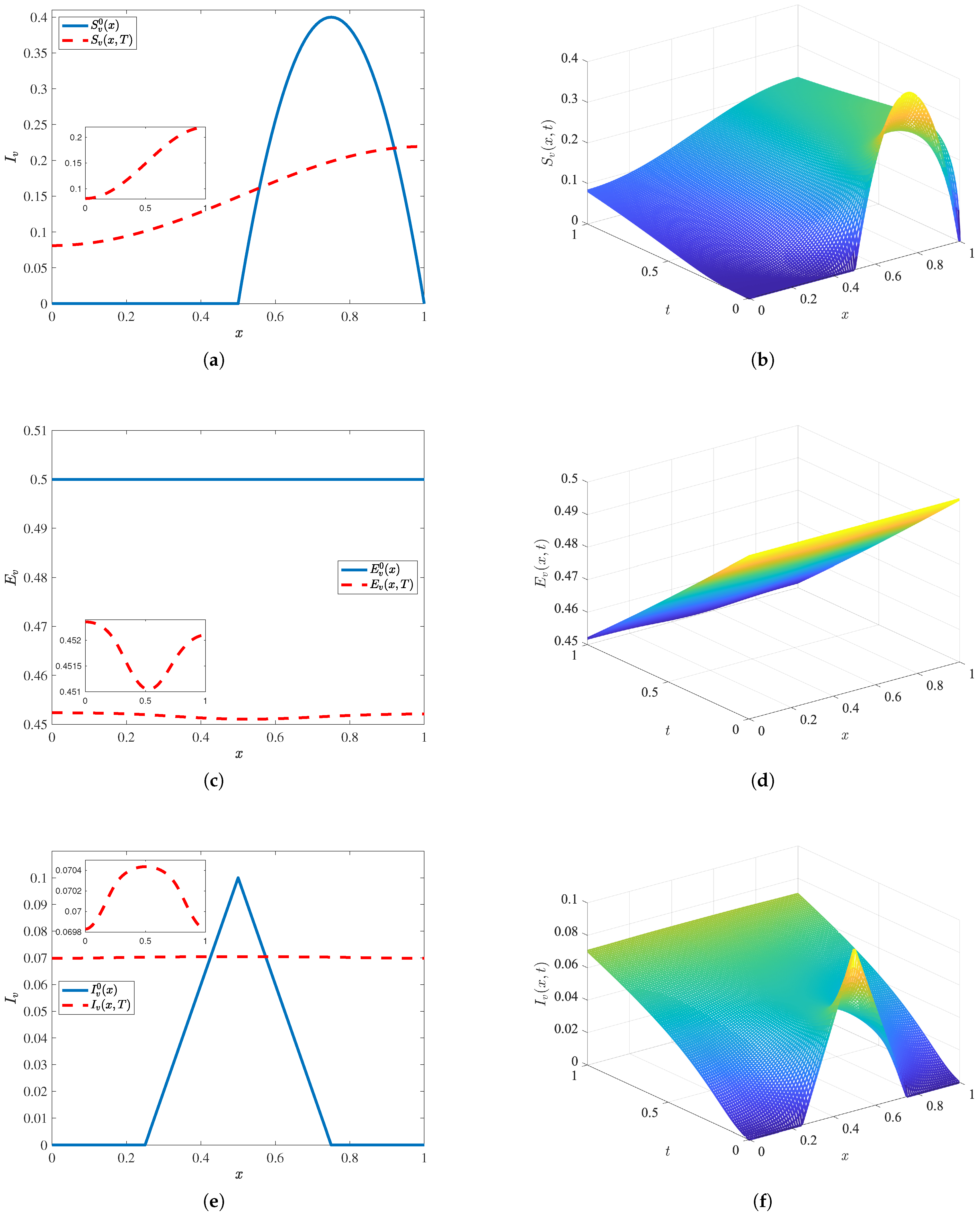 Mathematics 14 00990 g003 Mathematics 14 00990 g003
