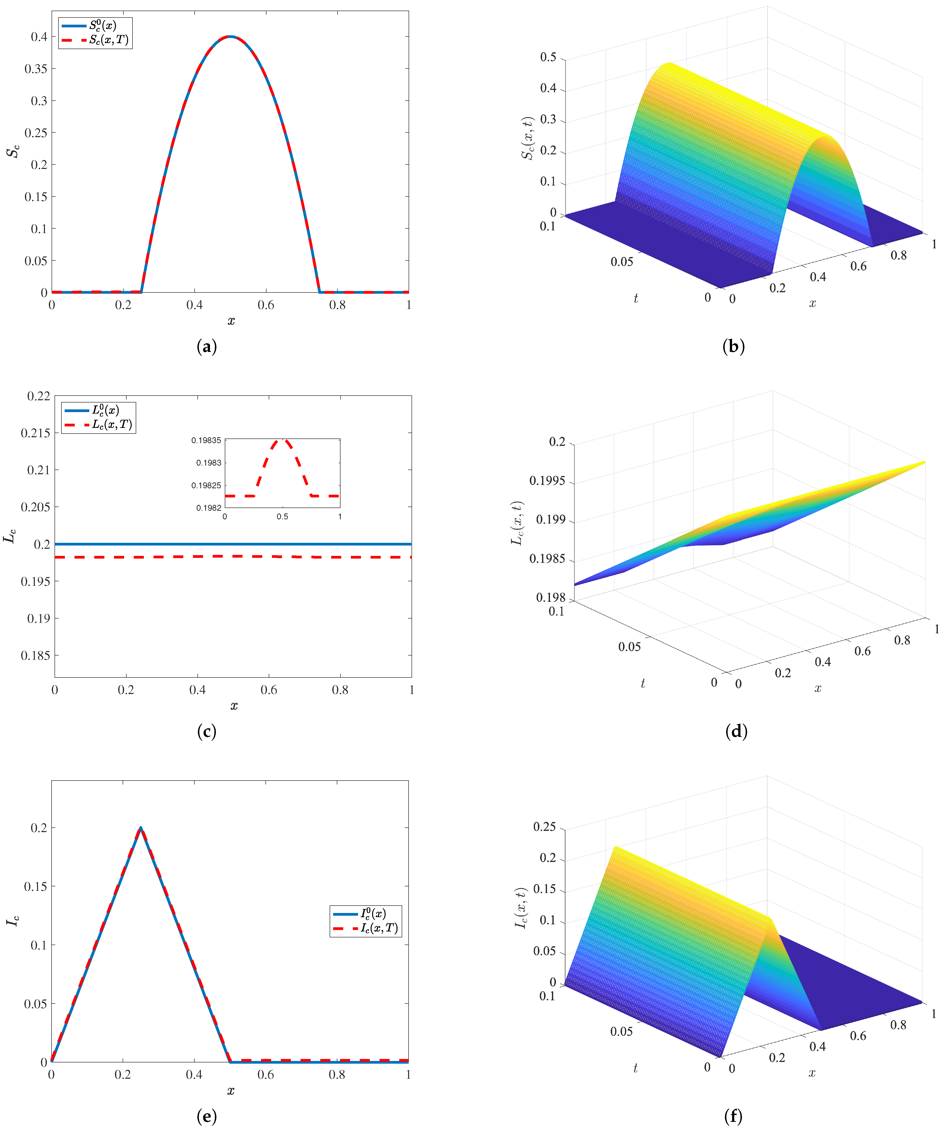 Mathematics 14 00990 g004 Mathematics 14 00990 g004