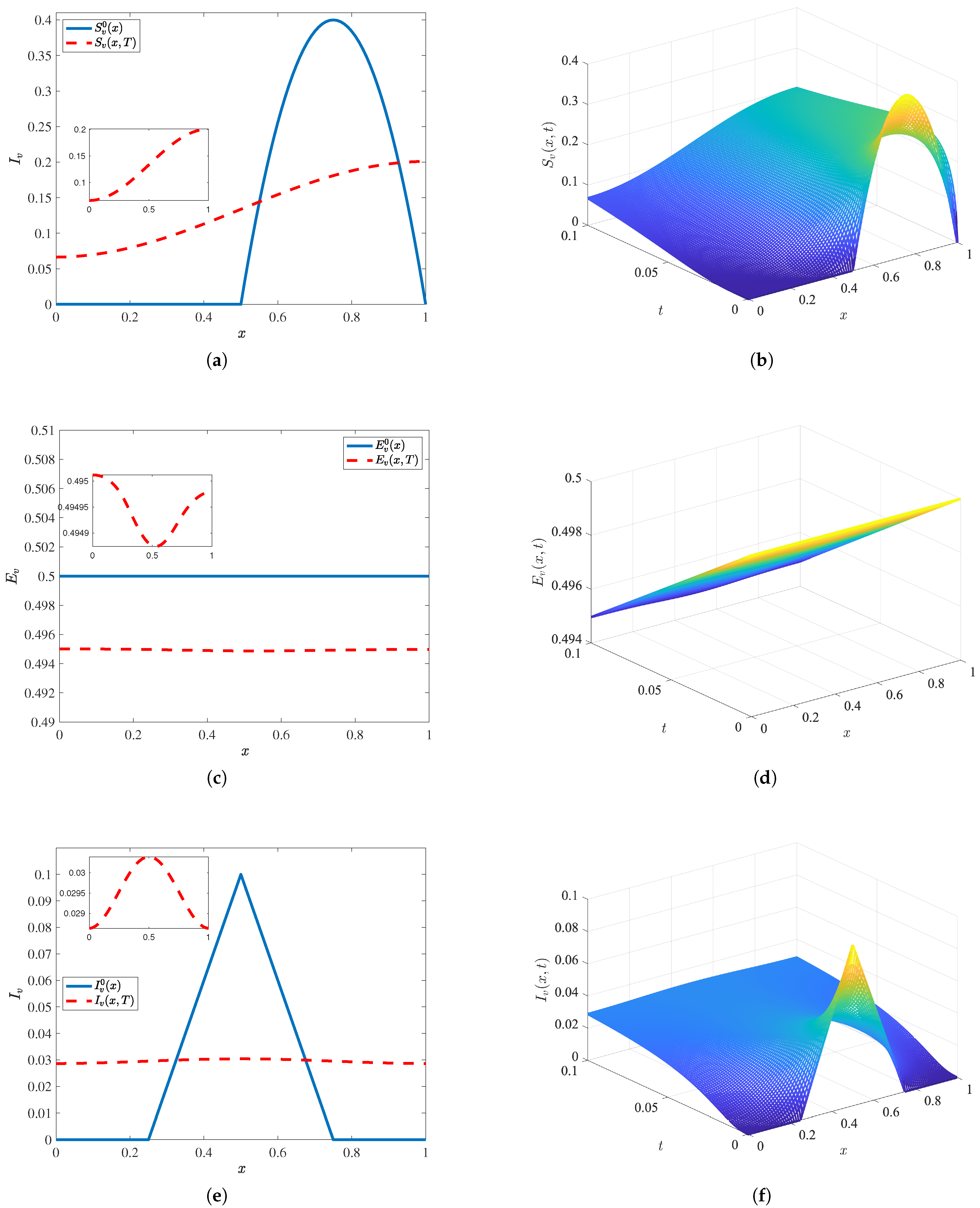 Mathematics 14 00990 g005 Mathematics 14 00990 g005