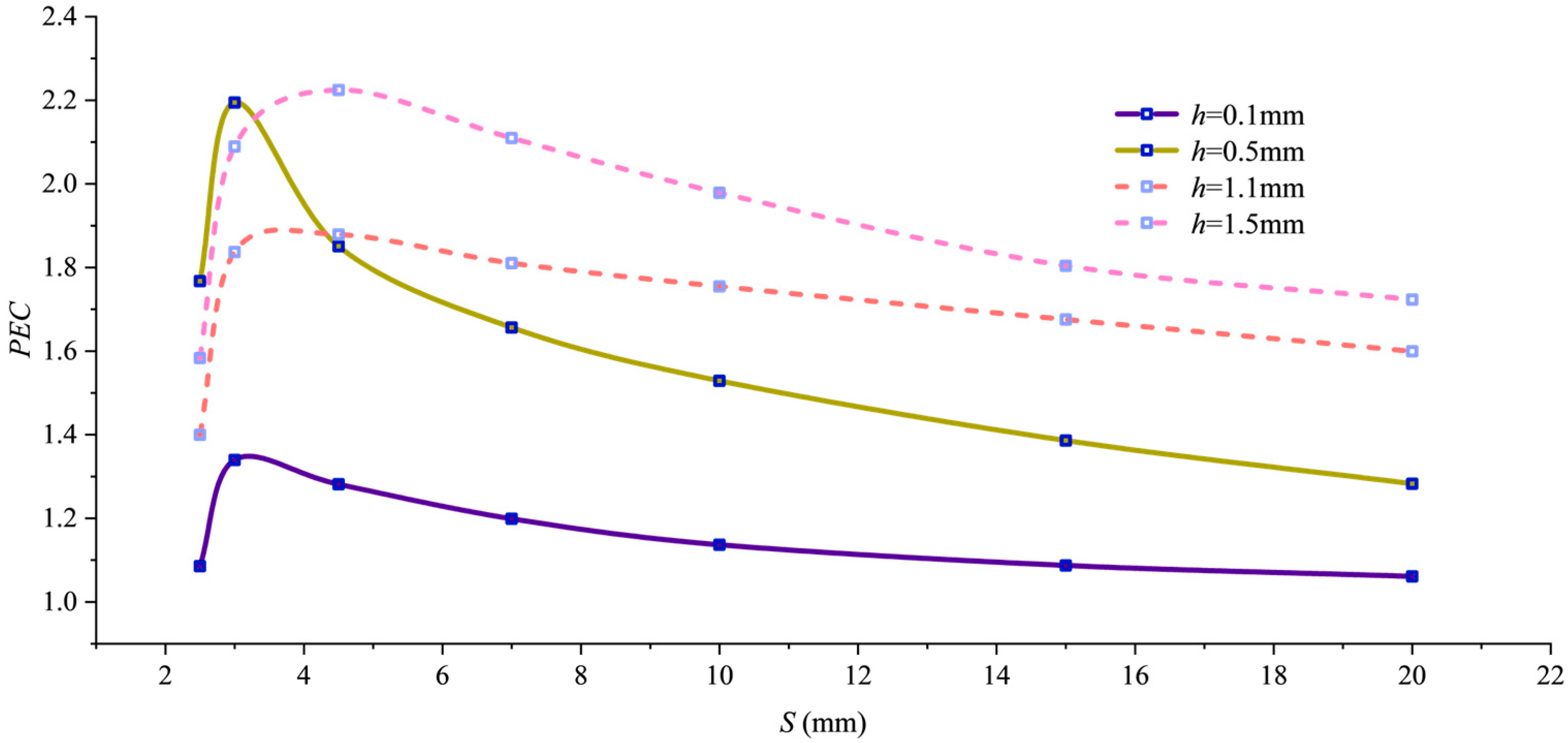 Mathematics 14 01002 g008