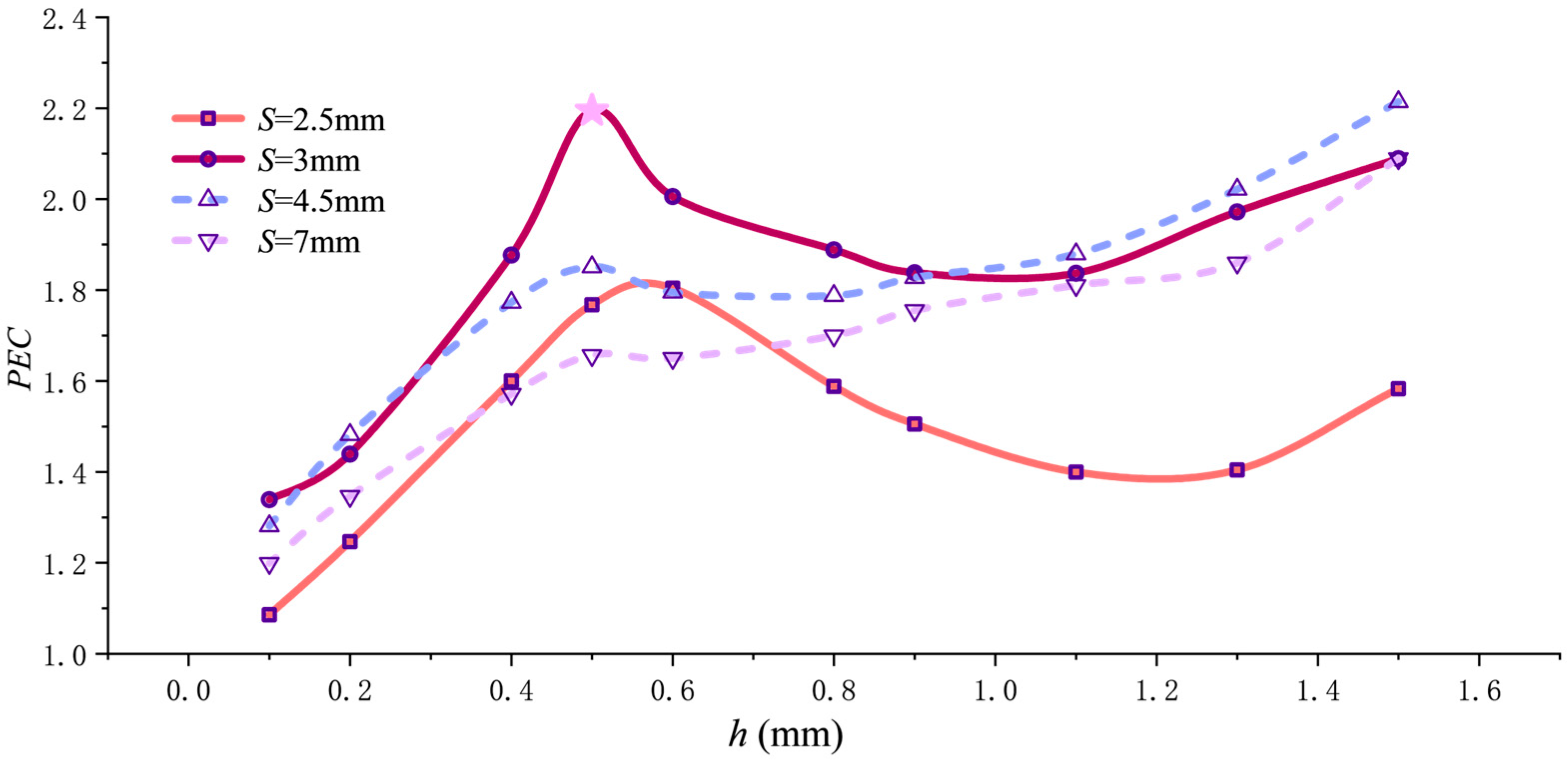 Mathematics 14 01002 g014