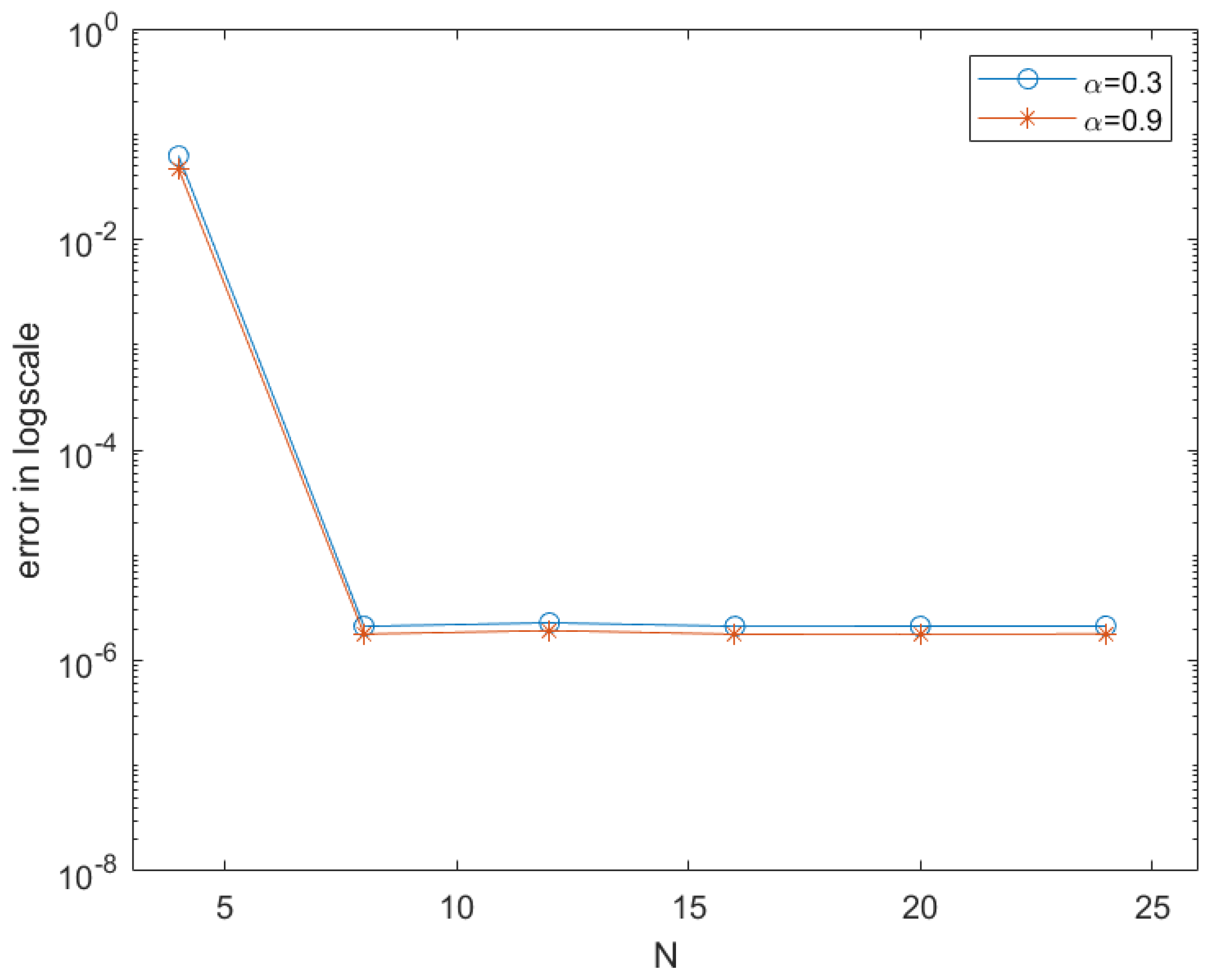 Mathematics 14 01006 g001