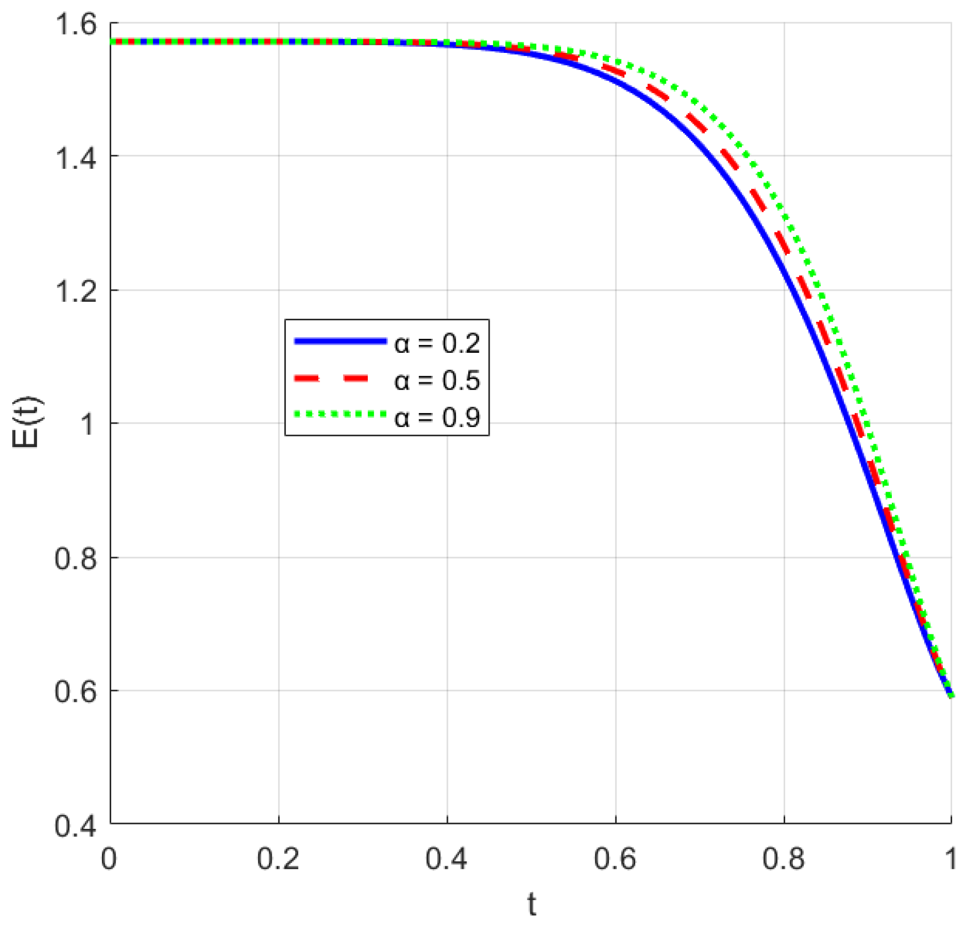 Mathematics 14 01006 g003