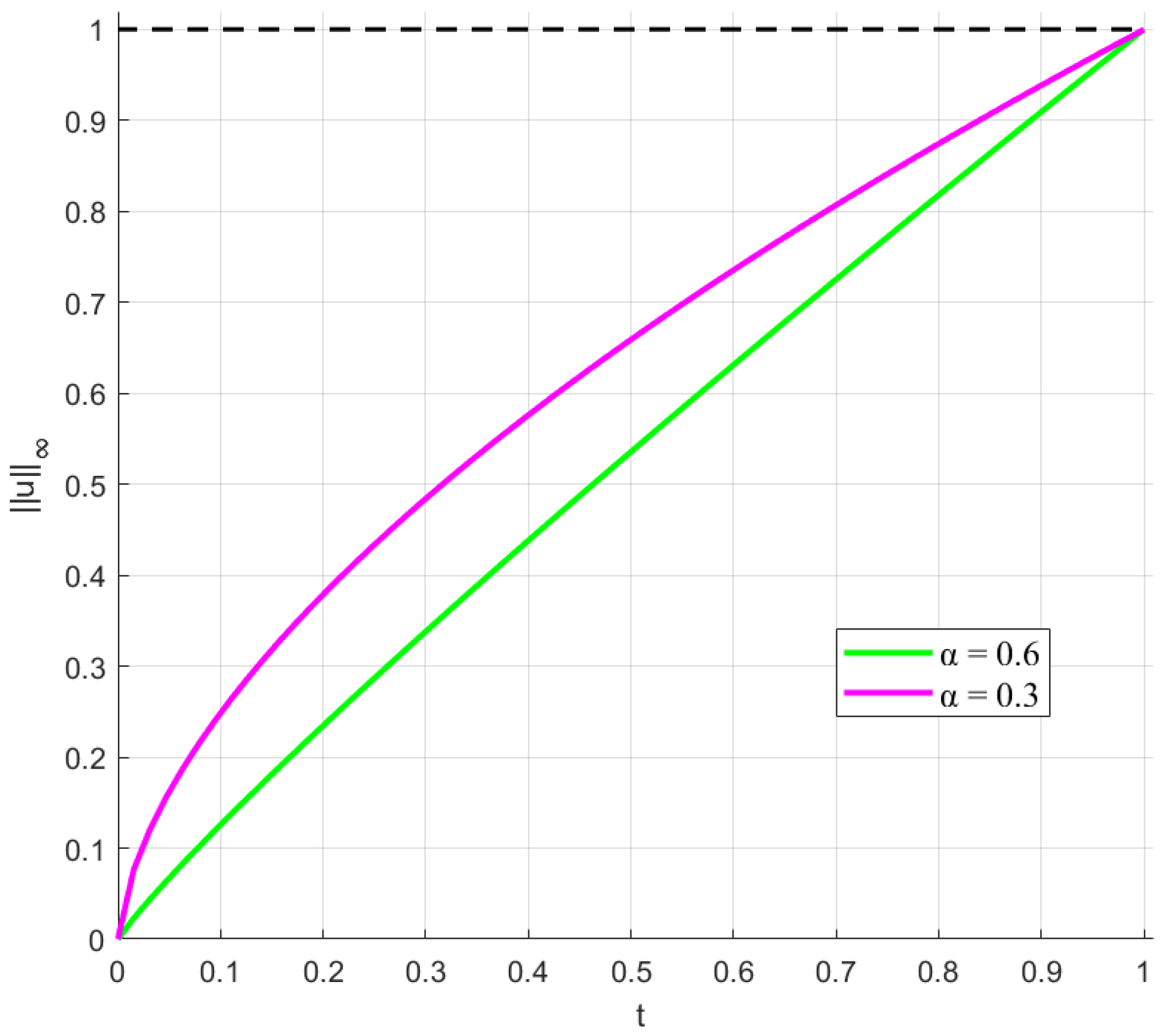 Mathematics 14 01006 g005