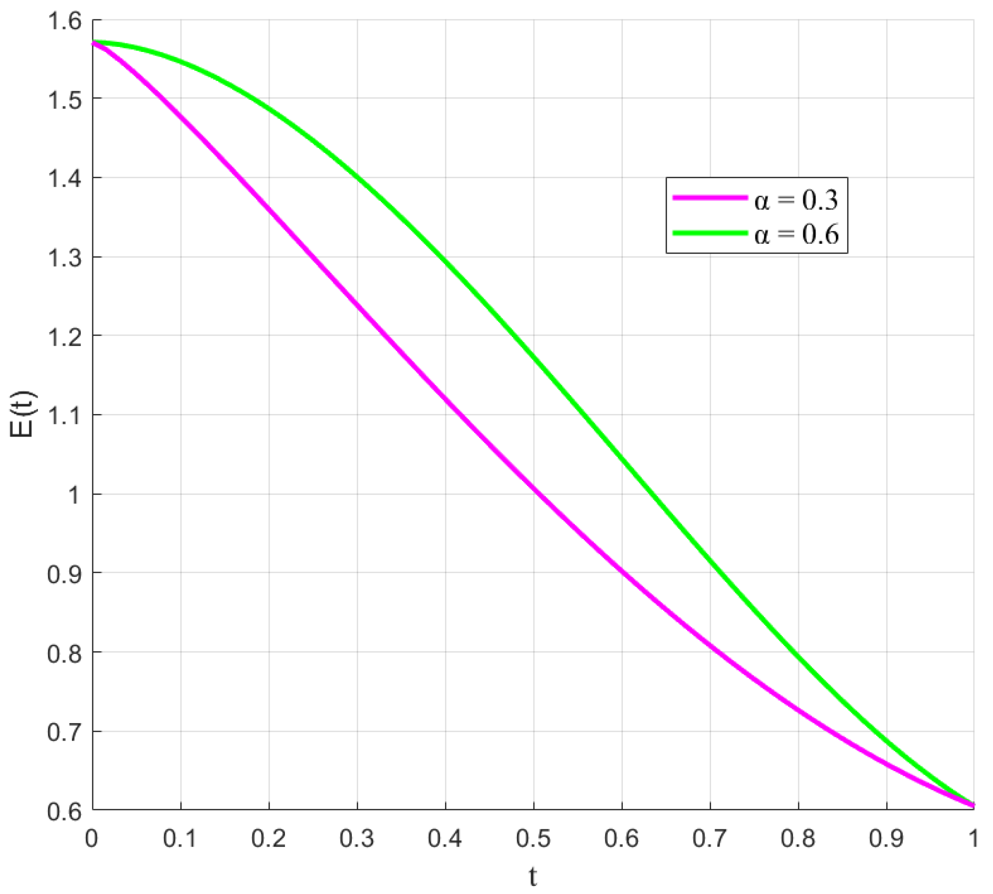 Mathematics 14 01006 g006