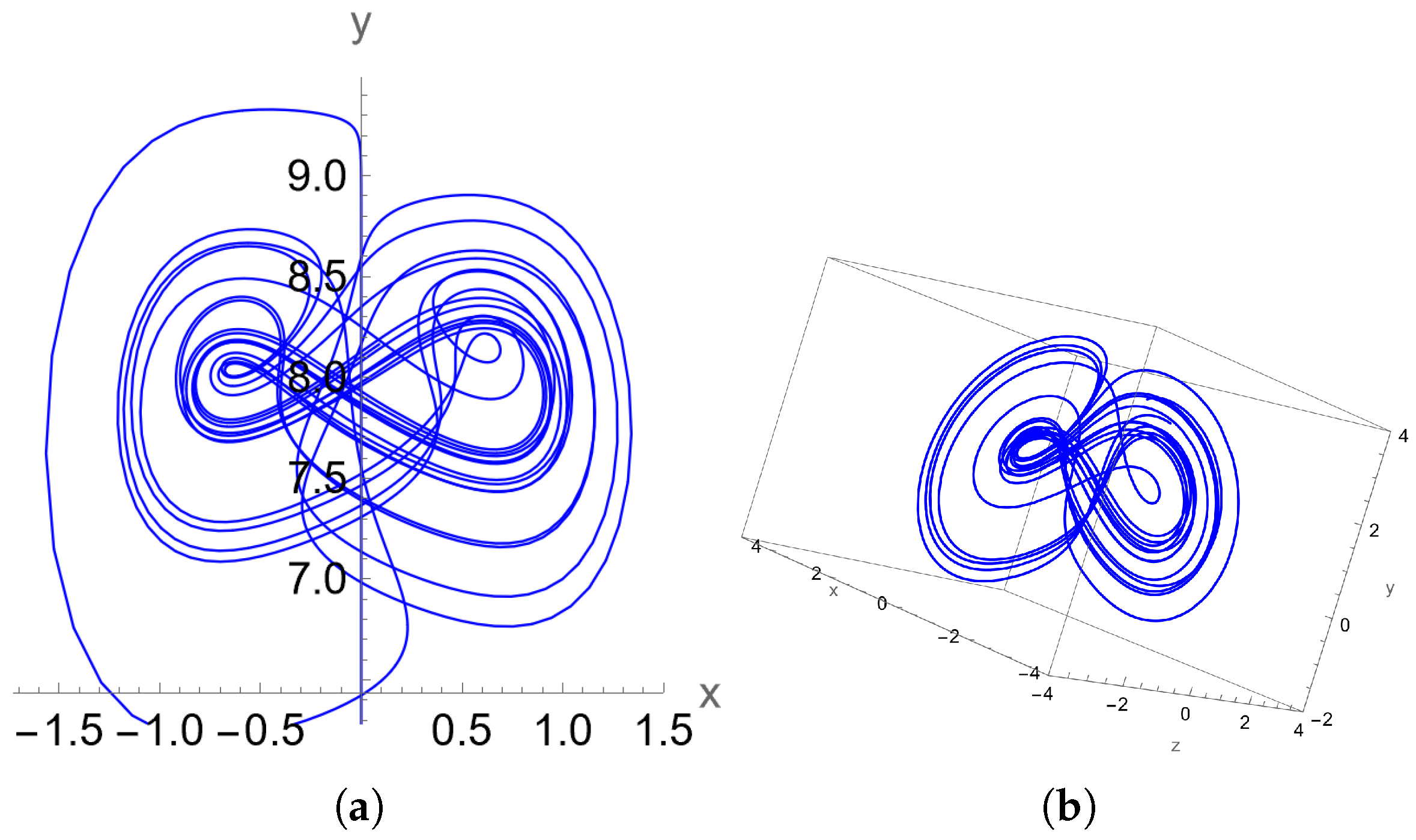 Mathematics 14 01154 g001 Mathematics 14 01154 g001