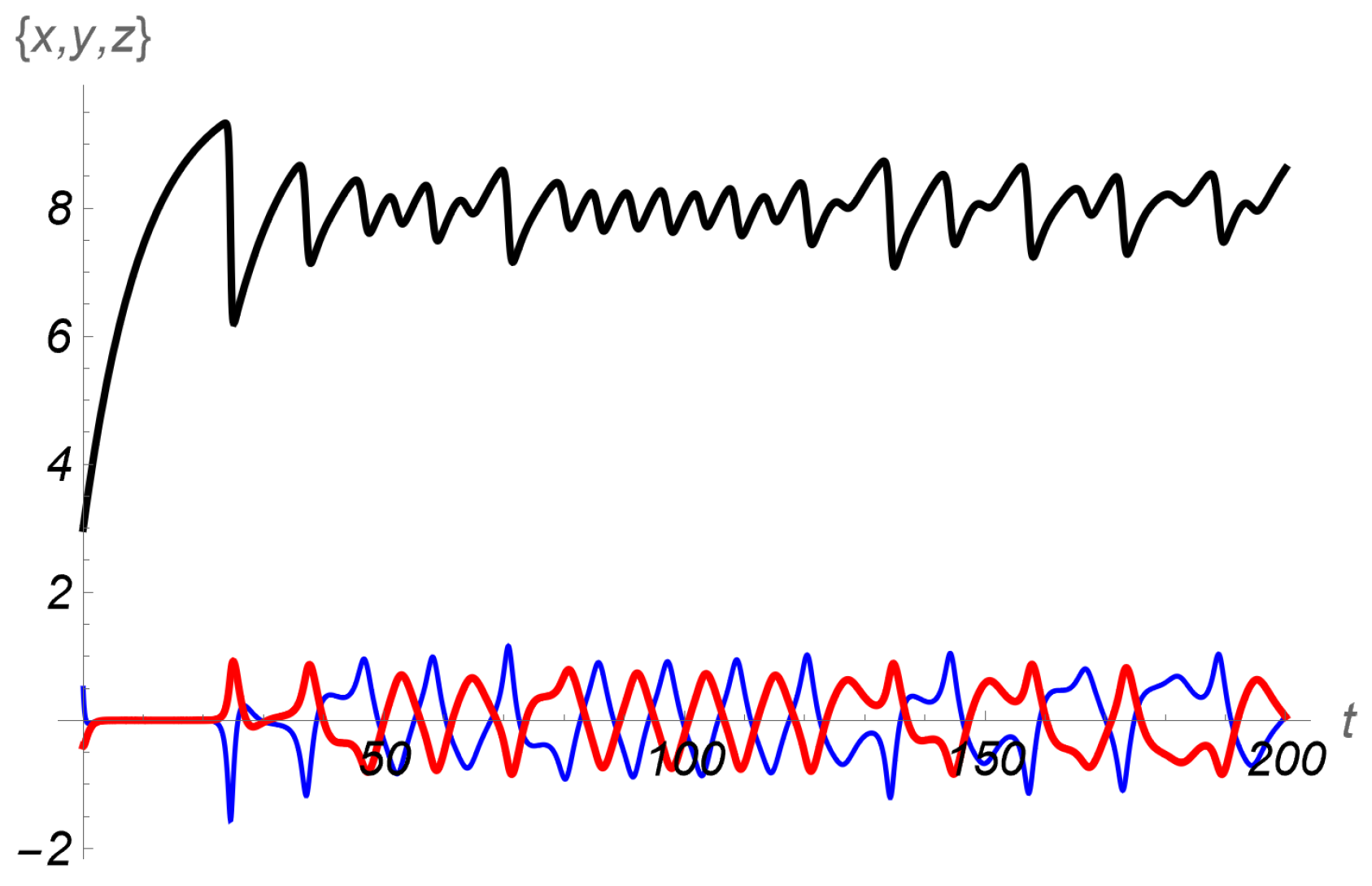 Mathematics 14 01154 g002 Mathematics 14 01154 g002