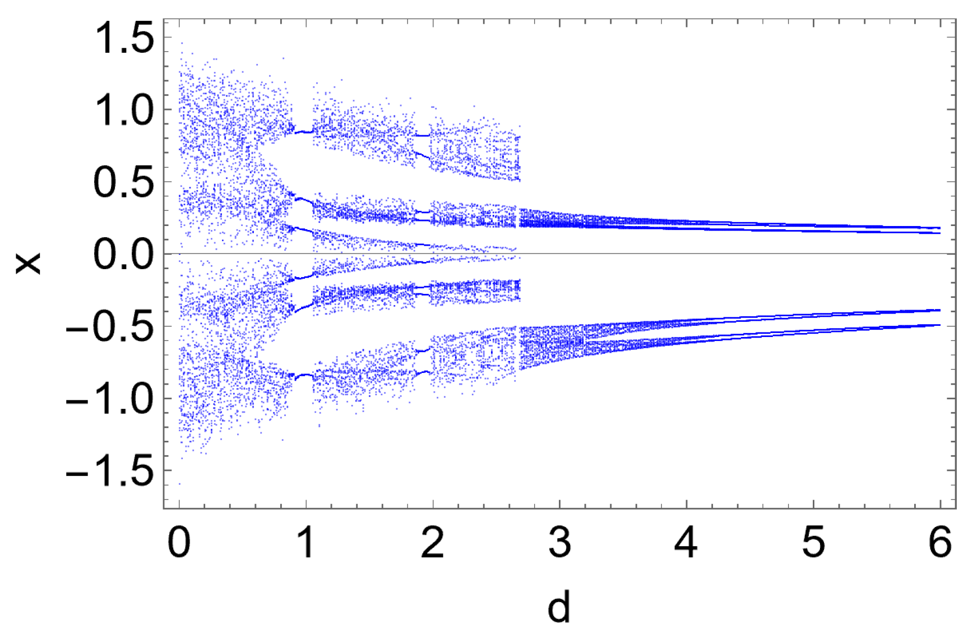 Mathematics 14 01154 g007 Mathematics 14 01154 g007