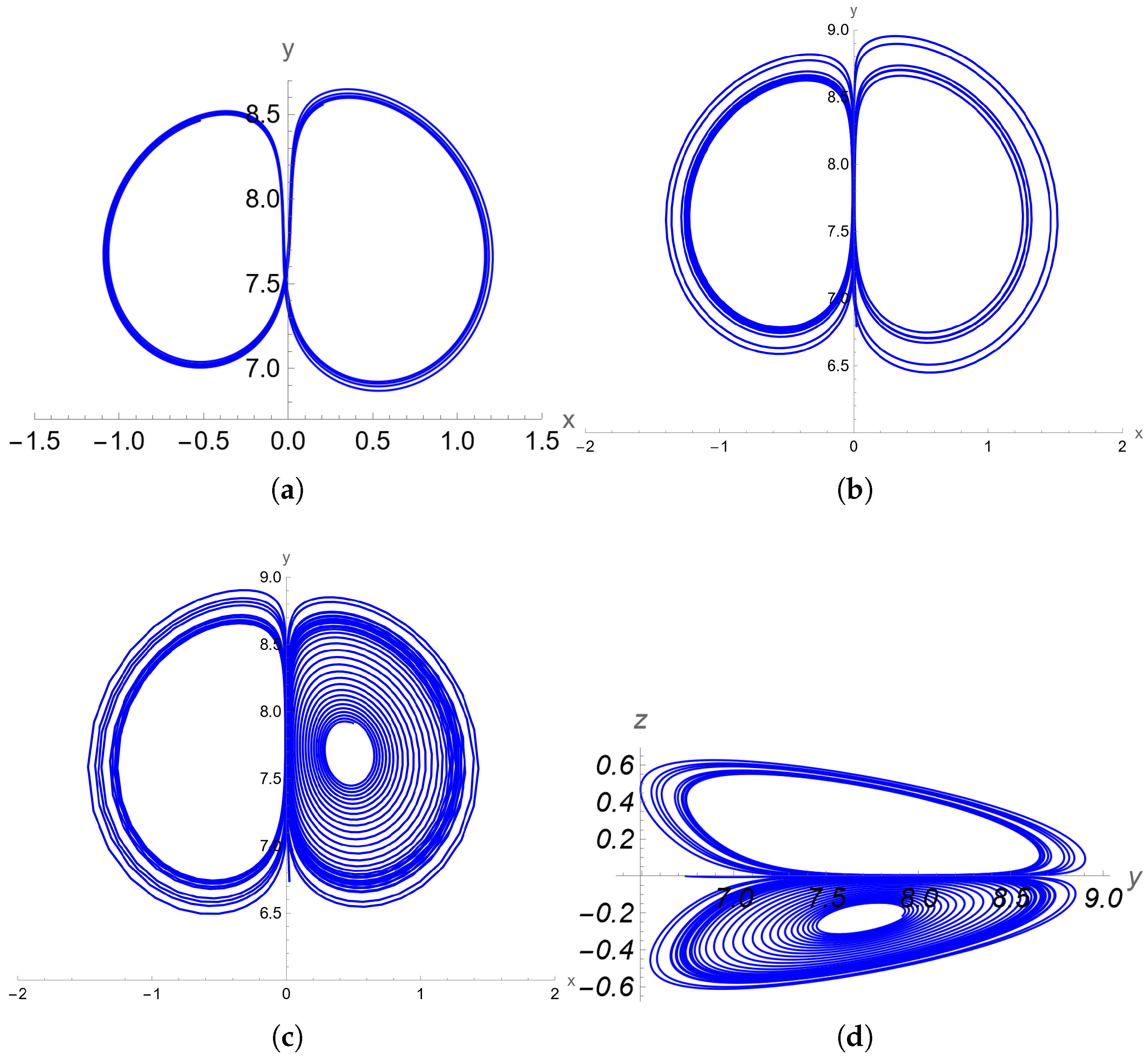Mathematics 14 01154 g018 Mathematics 14 01154 g018