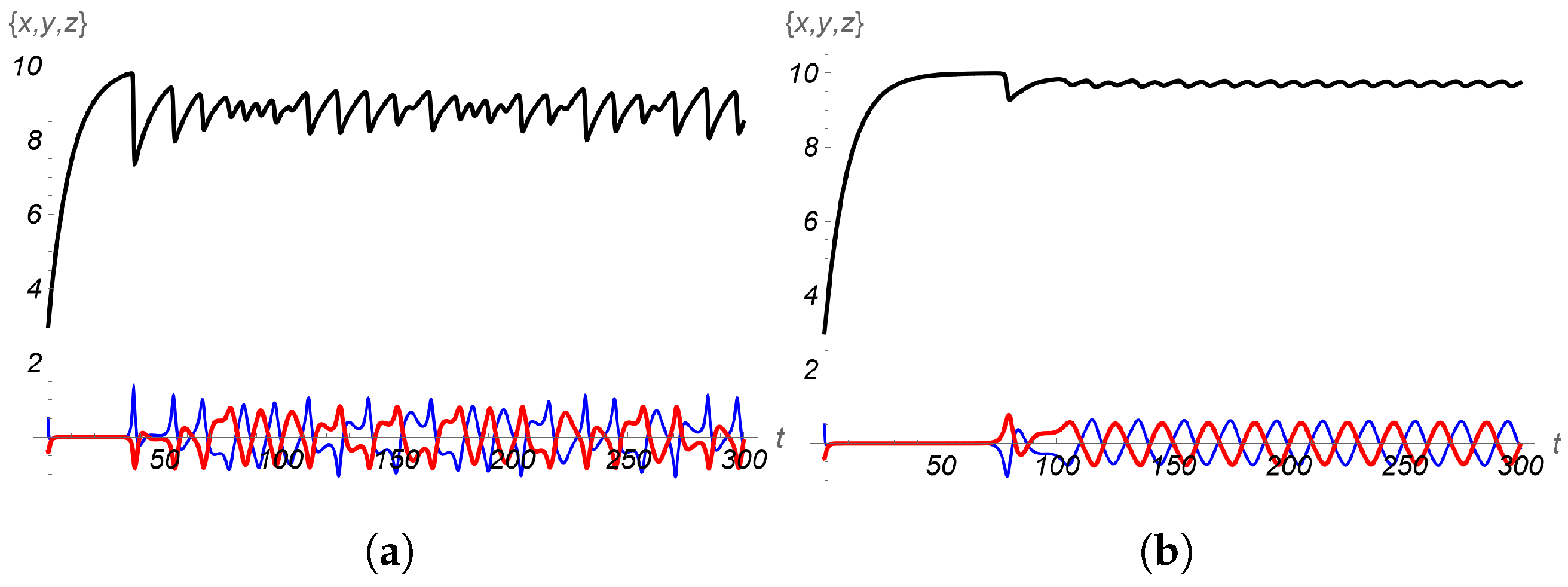 Mathematics 14 01154 g025 Mathematics 14 01154 g025