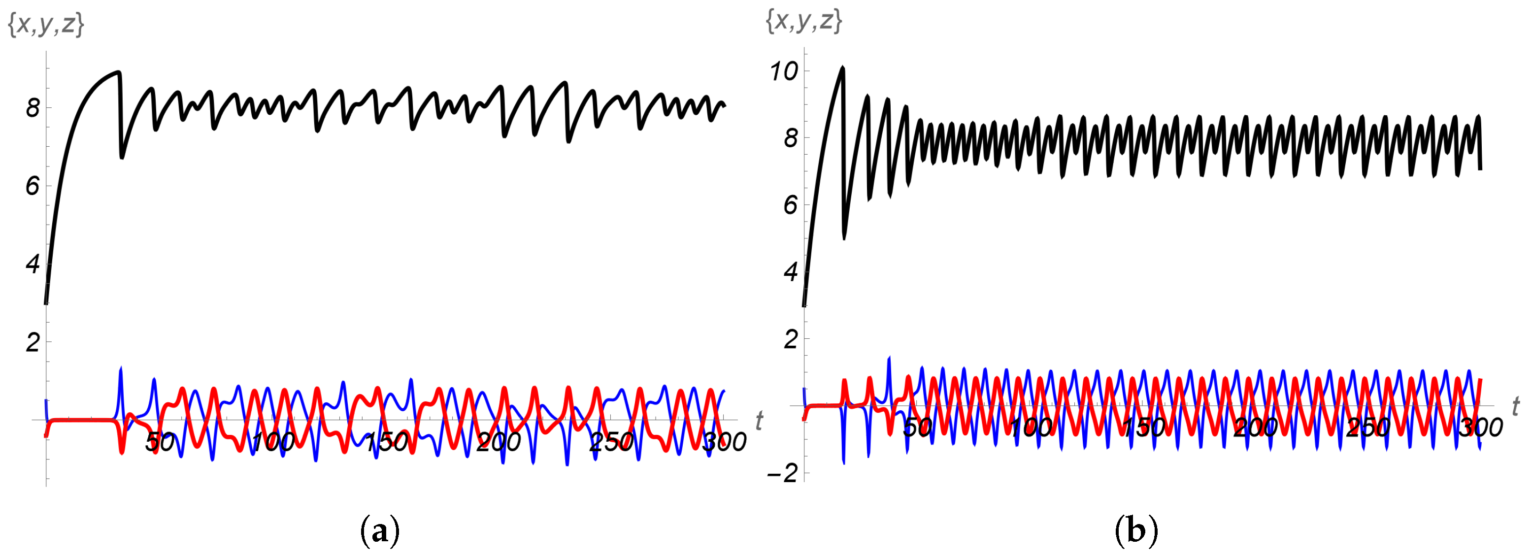Mathematics 14 01154 g028 Mathematics 14 01154 g028