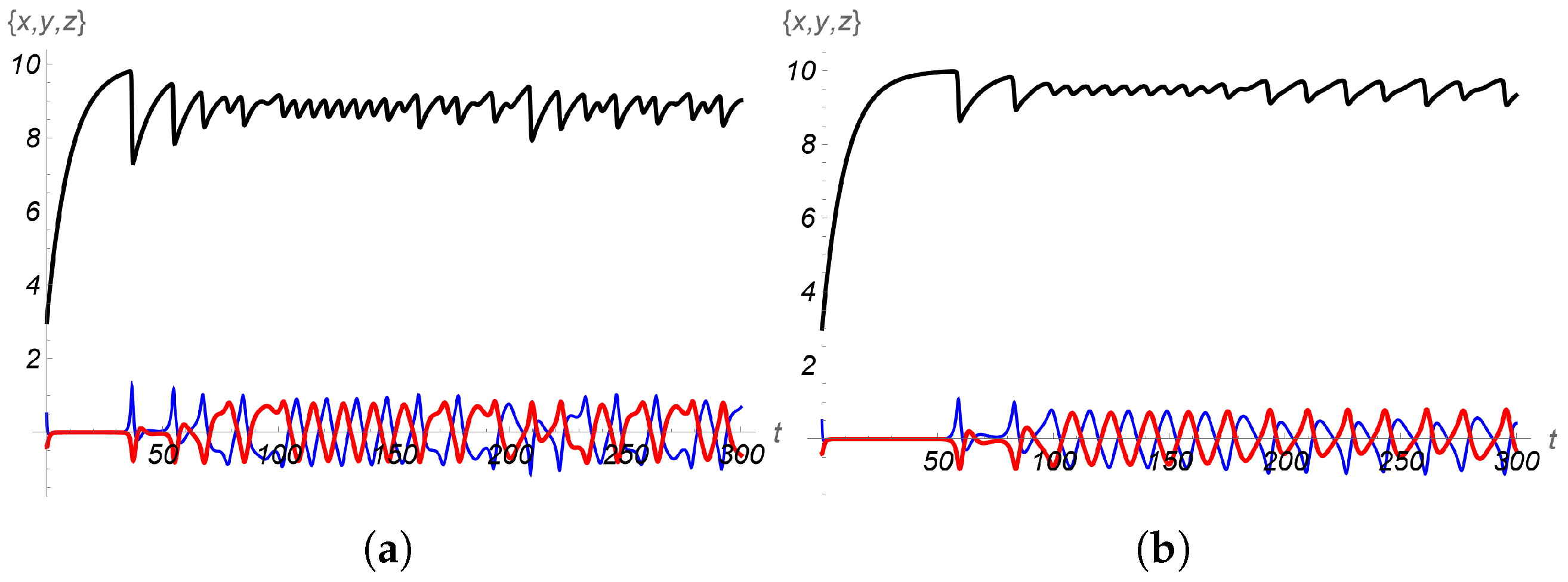 Mathematics 14 01154 g033 Mathematics 14 01154 g033