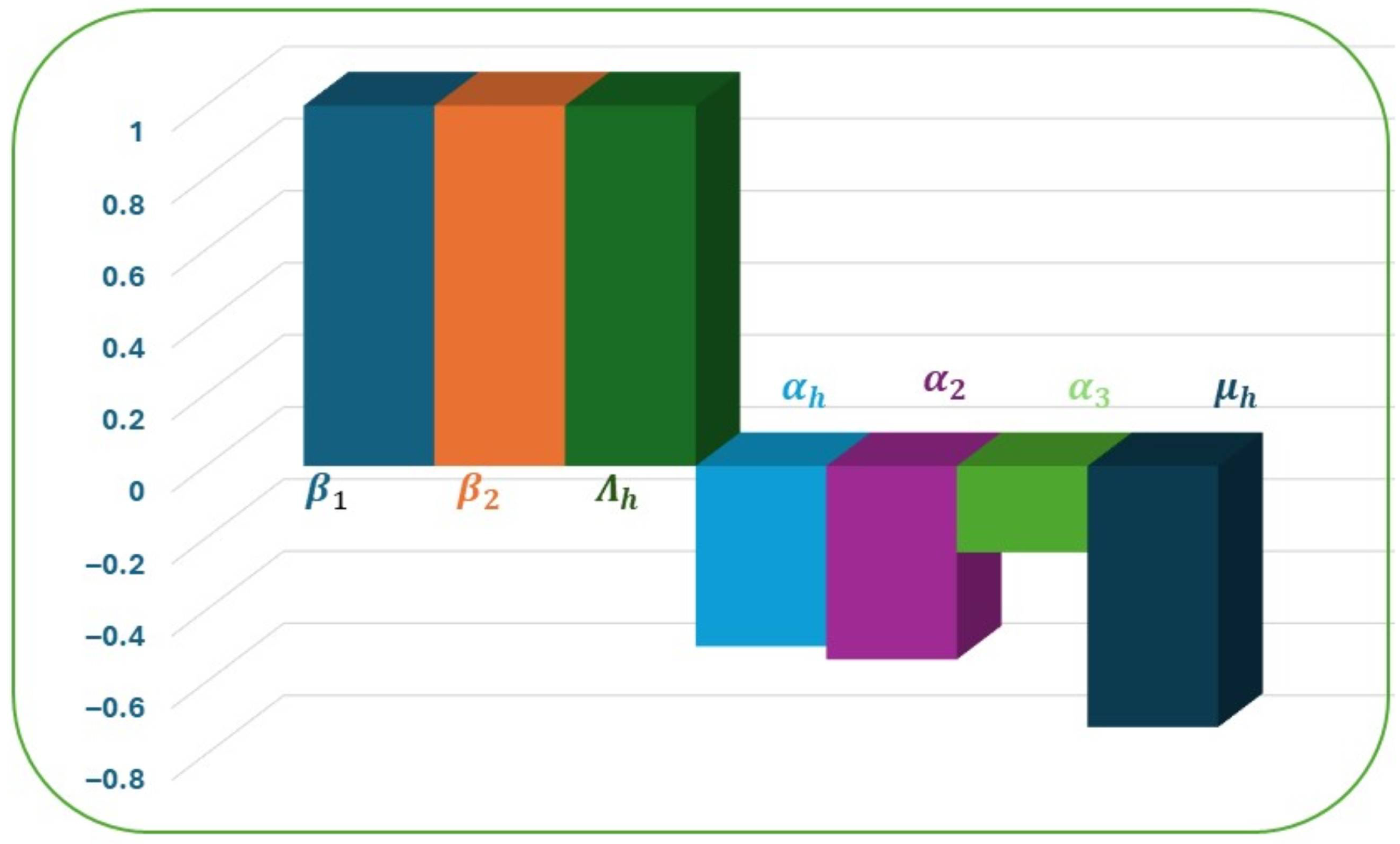 Mathematics 14 01291 g004 Mathematics 14 01291 g004