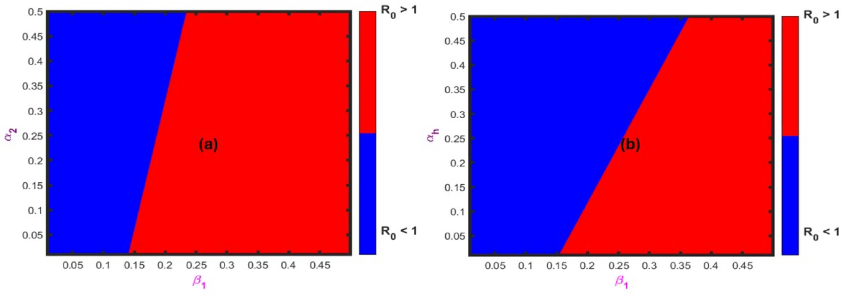 Mathematics 14 01291 g005 Mathematics 14 01291 g005