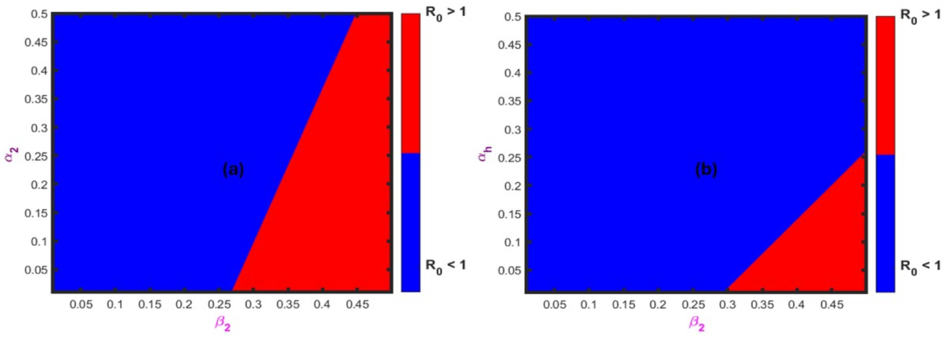 Mathematics 14 01291 g006 Mathematics 14 01291 g006