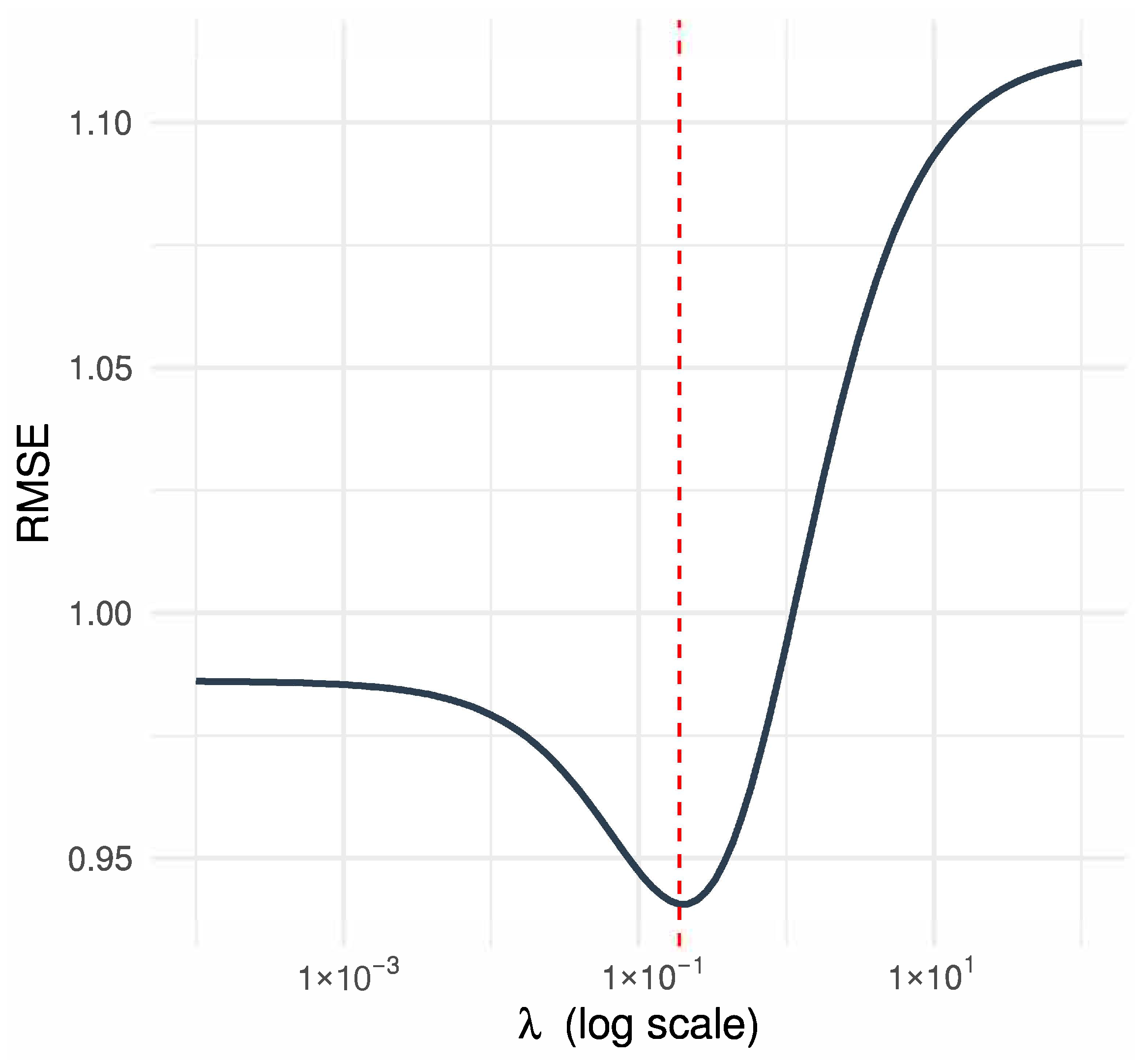 Mathematics 14 01435 g002 Mathematics 14 01435 g002
