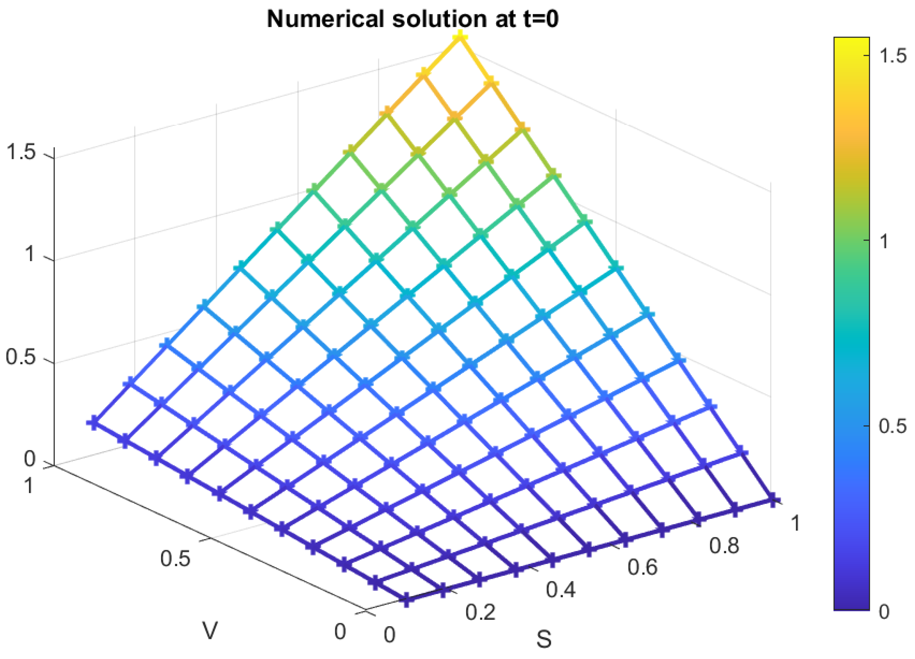 Mathematics 14 01439 g002 Mathematics 14 01439 g002