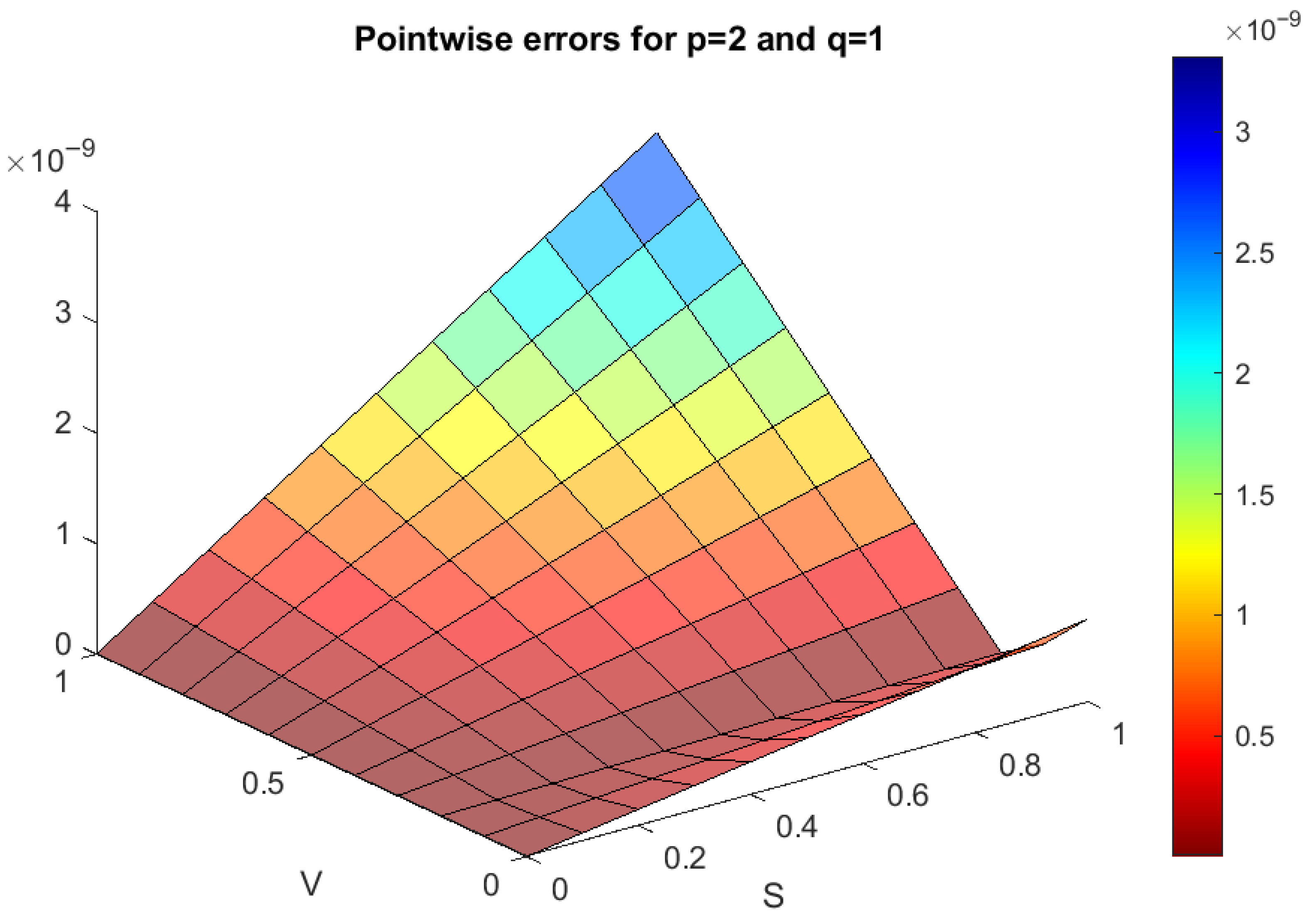 Mathematics 14 01439 g003 Mathematics 14 01439 g003