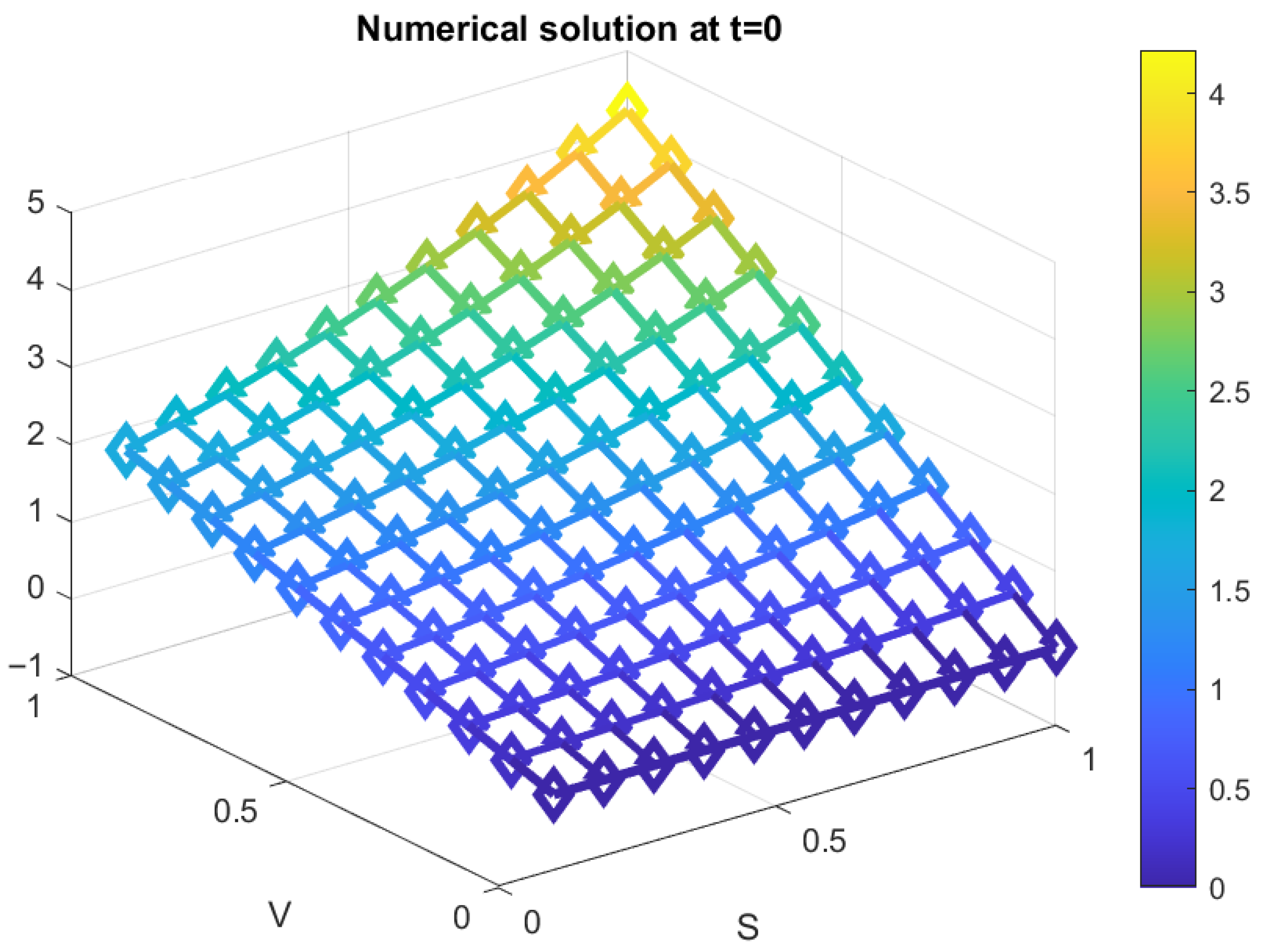 Mathematics 14 01439 g008 Mathematics 14 01439 g008